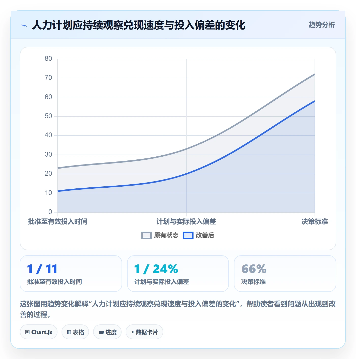人力资源计划人员投入全流程:研发团队协同管理与一文讲清