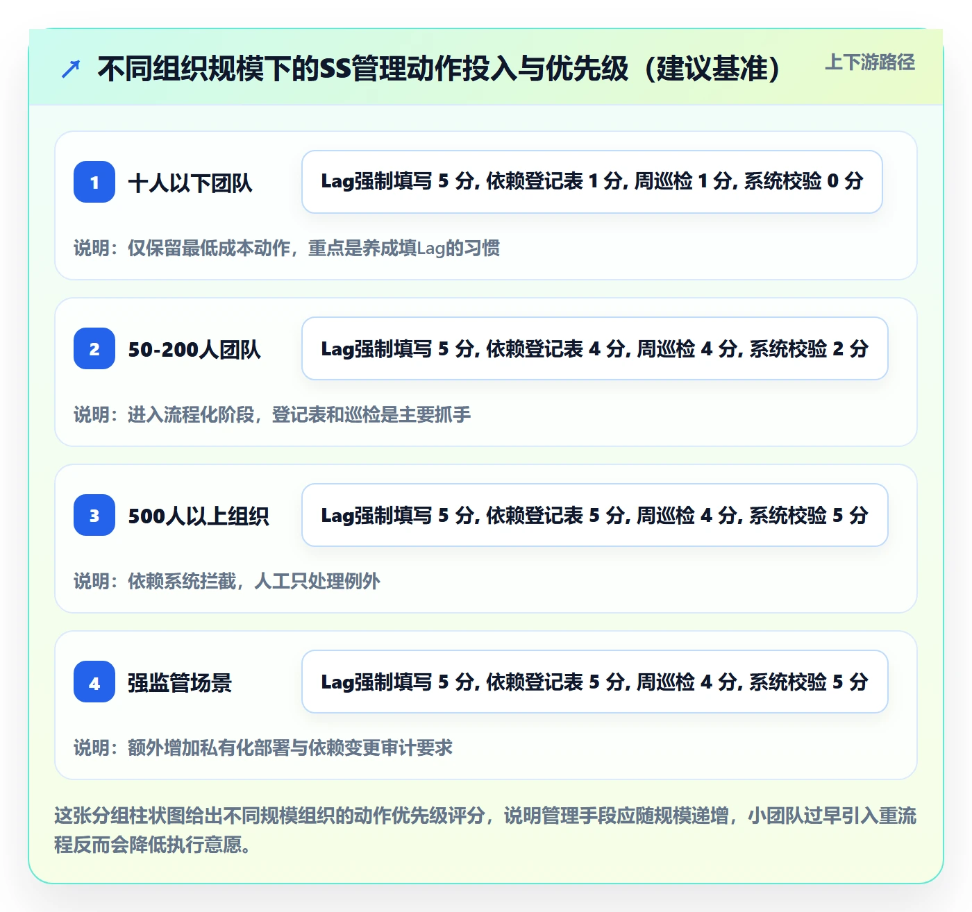 任务依赖SS全流程:PMO实操方法与一文讲清