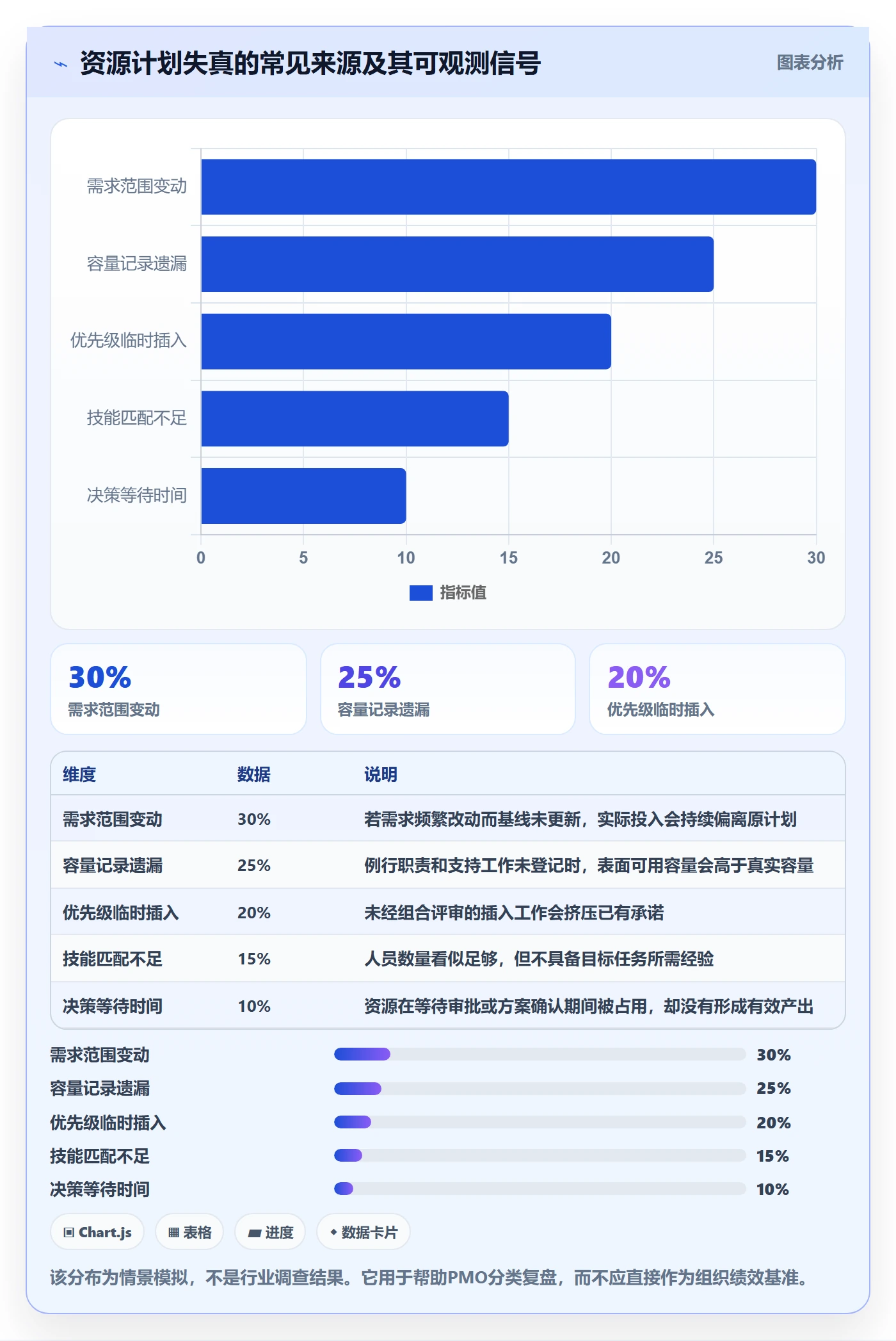 岗位最佳实践:PMO资源管理协同管理,常见问题