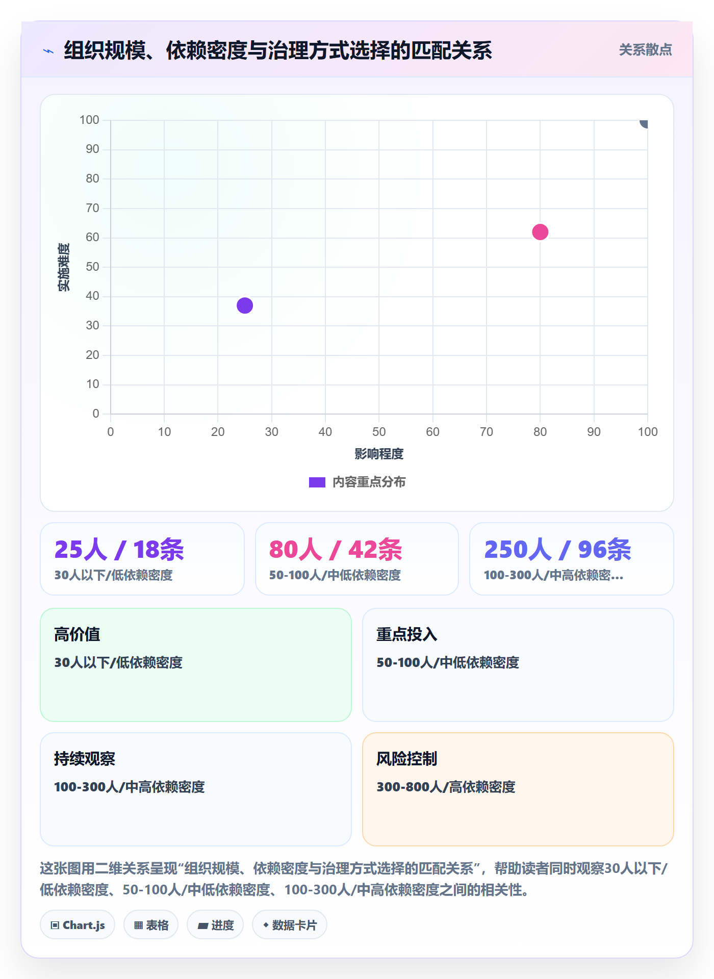 SS流程与规范:跨部门团队任务依赖落地方案关键指标