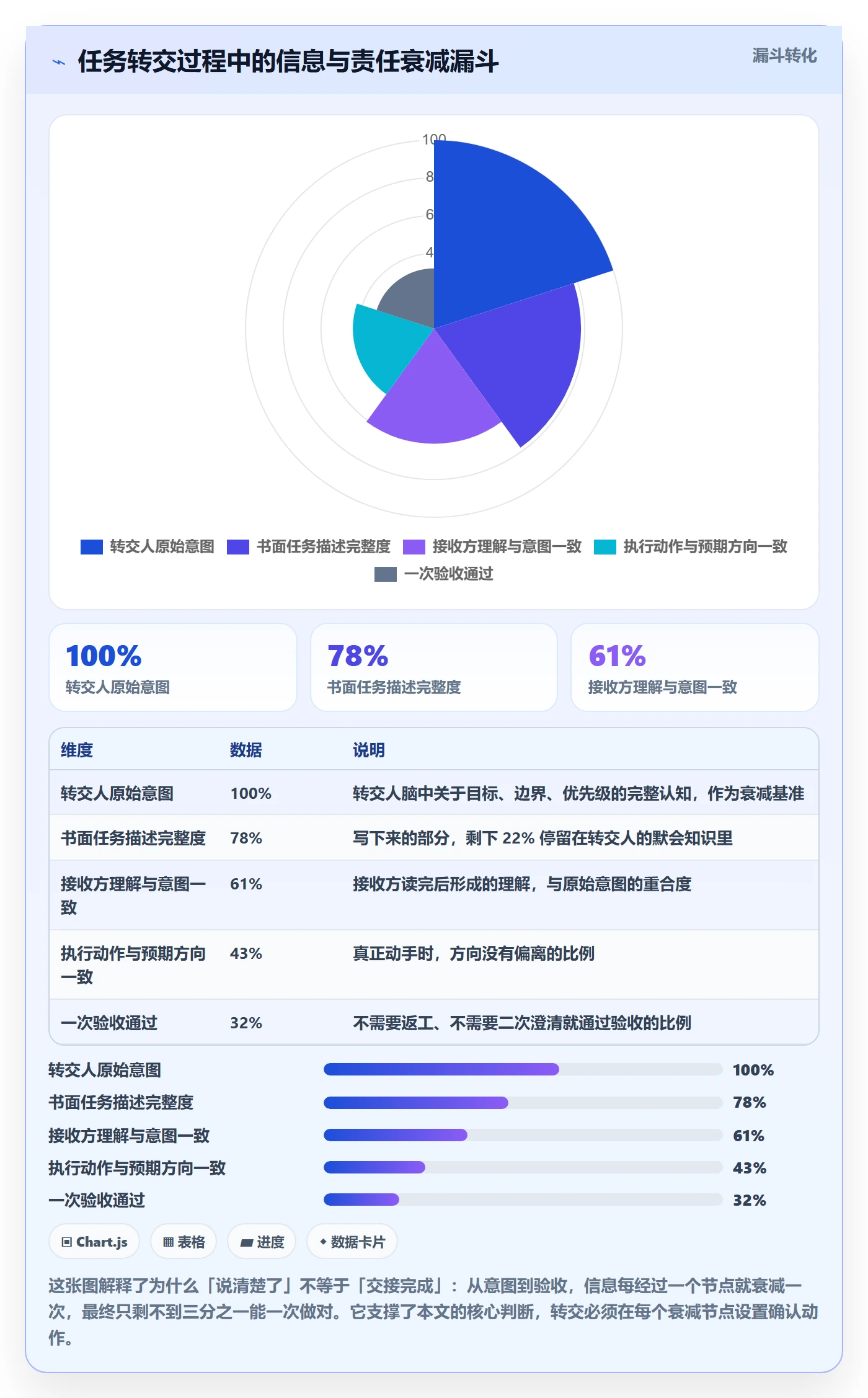 任务分派转交教程：项目经理效率提升，避坑指南