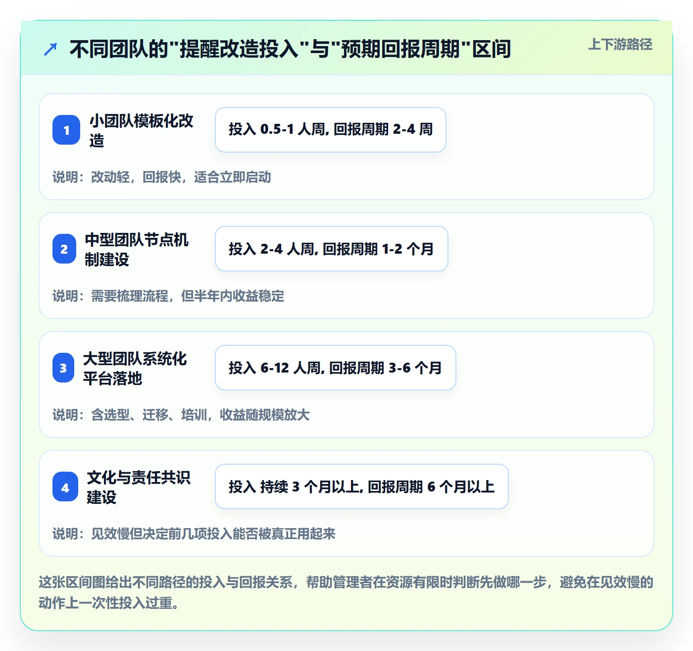 消息通知管理指南:企业管理者如何做好任务提醒,协同管理全流程