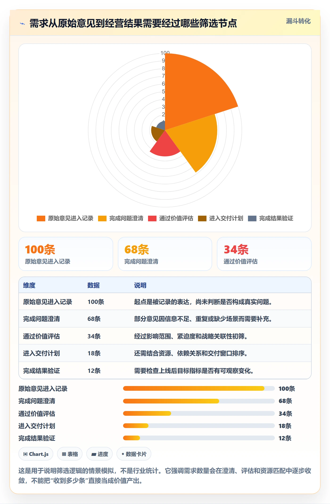 需求管理需求收集全流程：管理层数据分析与一文讲清