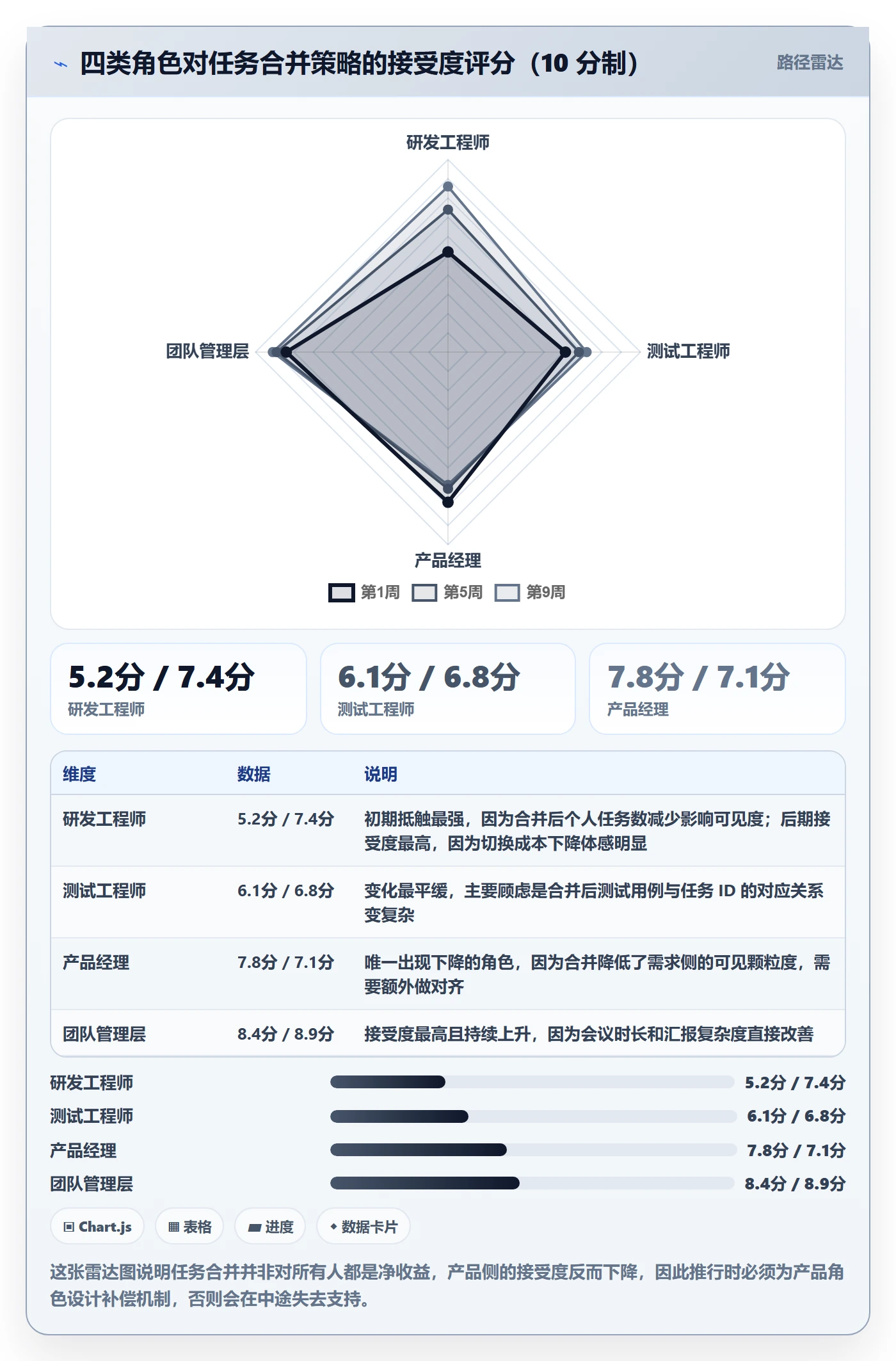 任务合并实操方法：管理层提升任务管理效率的最佳实践方法与模板