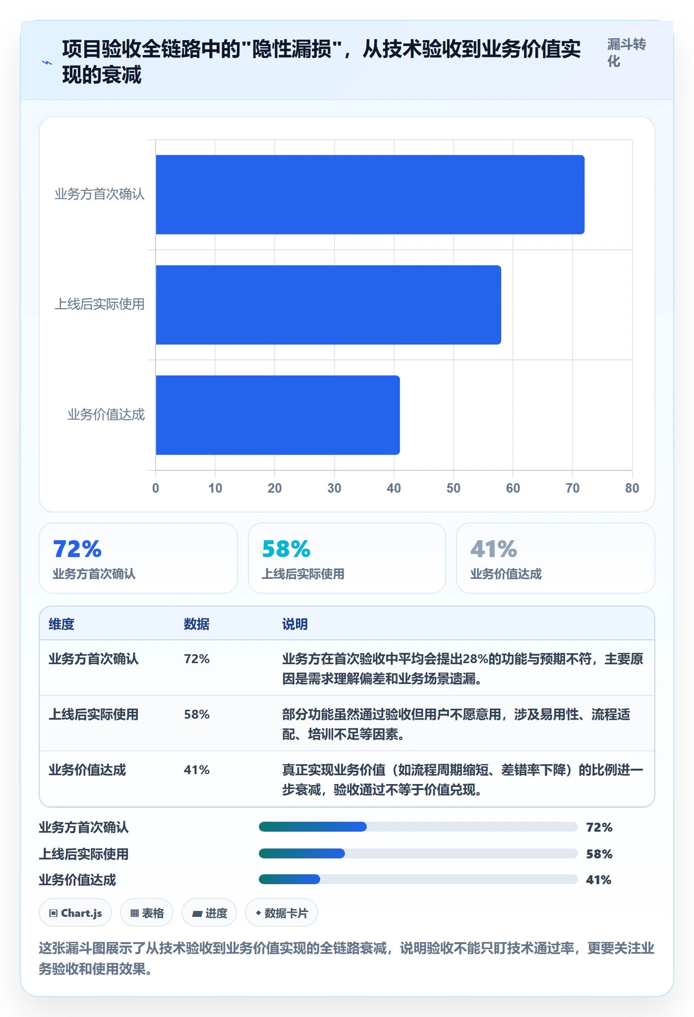 验收最佳实践:PMO任务验收最佳实践,常见问题