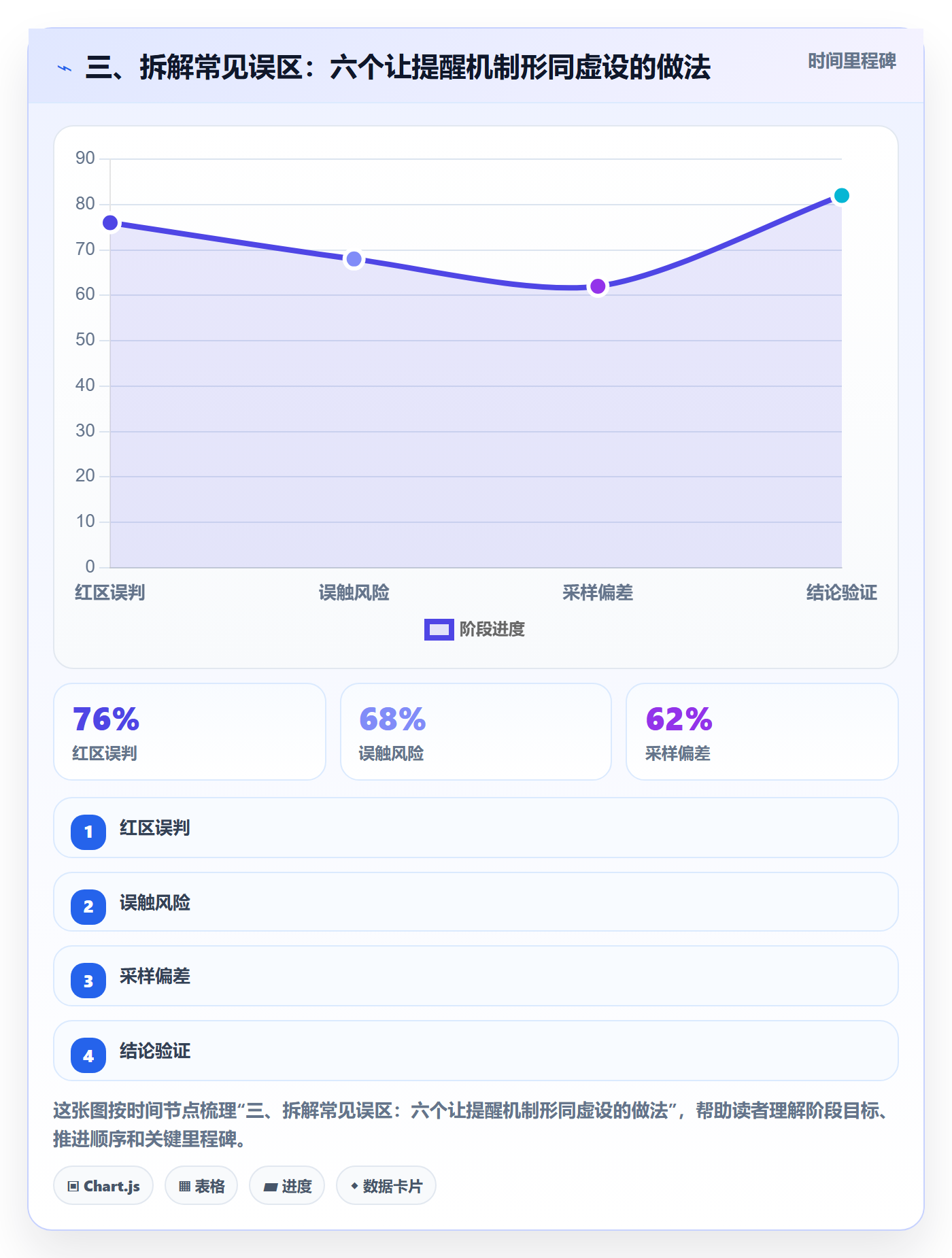 三、拆解常见误区:六个让提醒机制形同虚设的做法