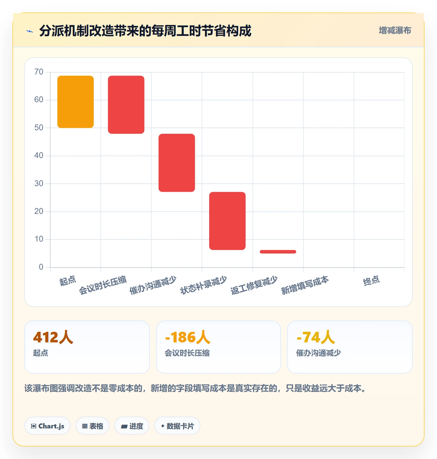 协办落地方案:项目经理开展任务分派的协同管理案例解析
