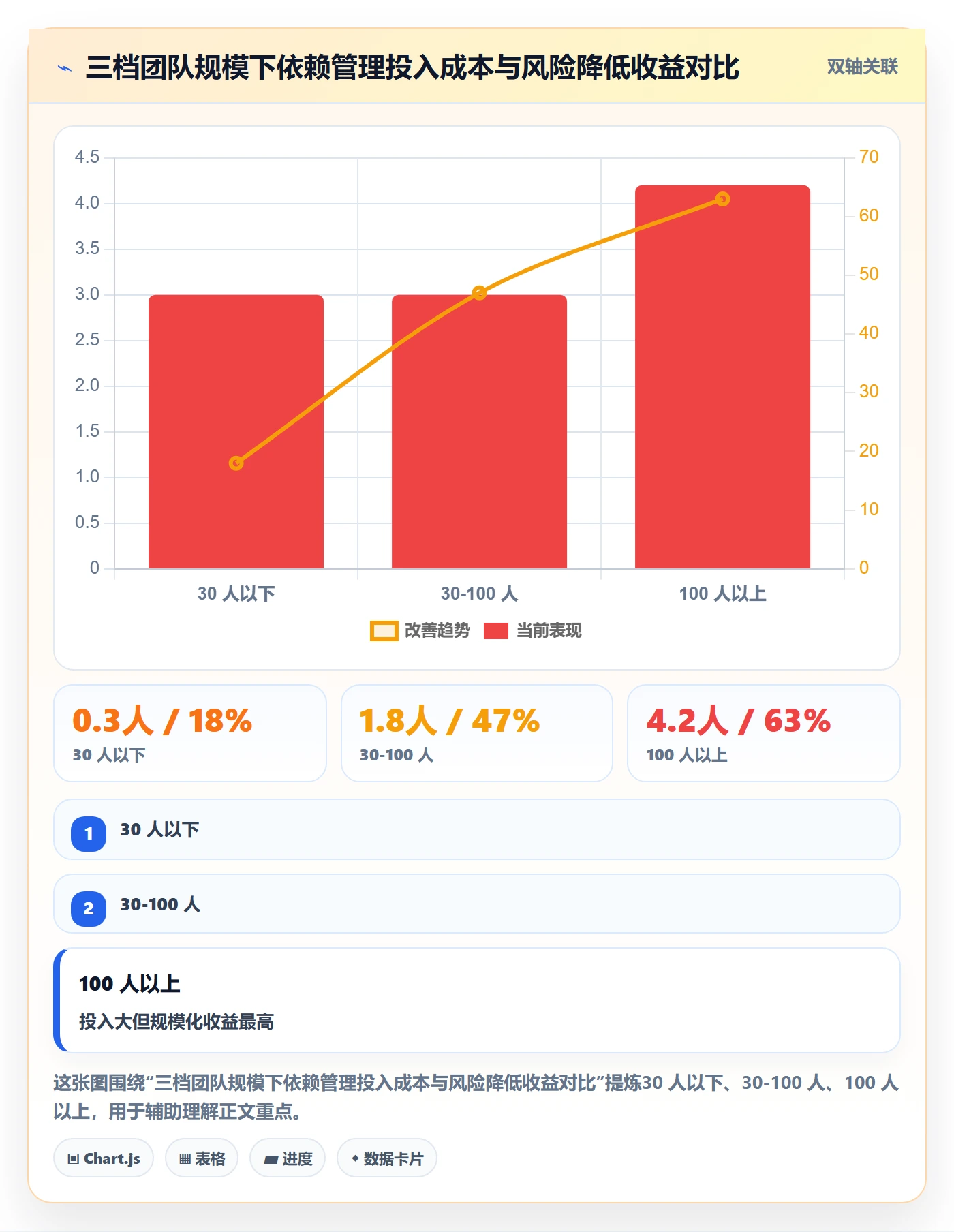 任务依赖依赖关系教程:项目经理制度设计,避坑指南