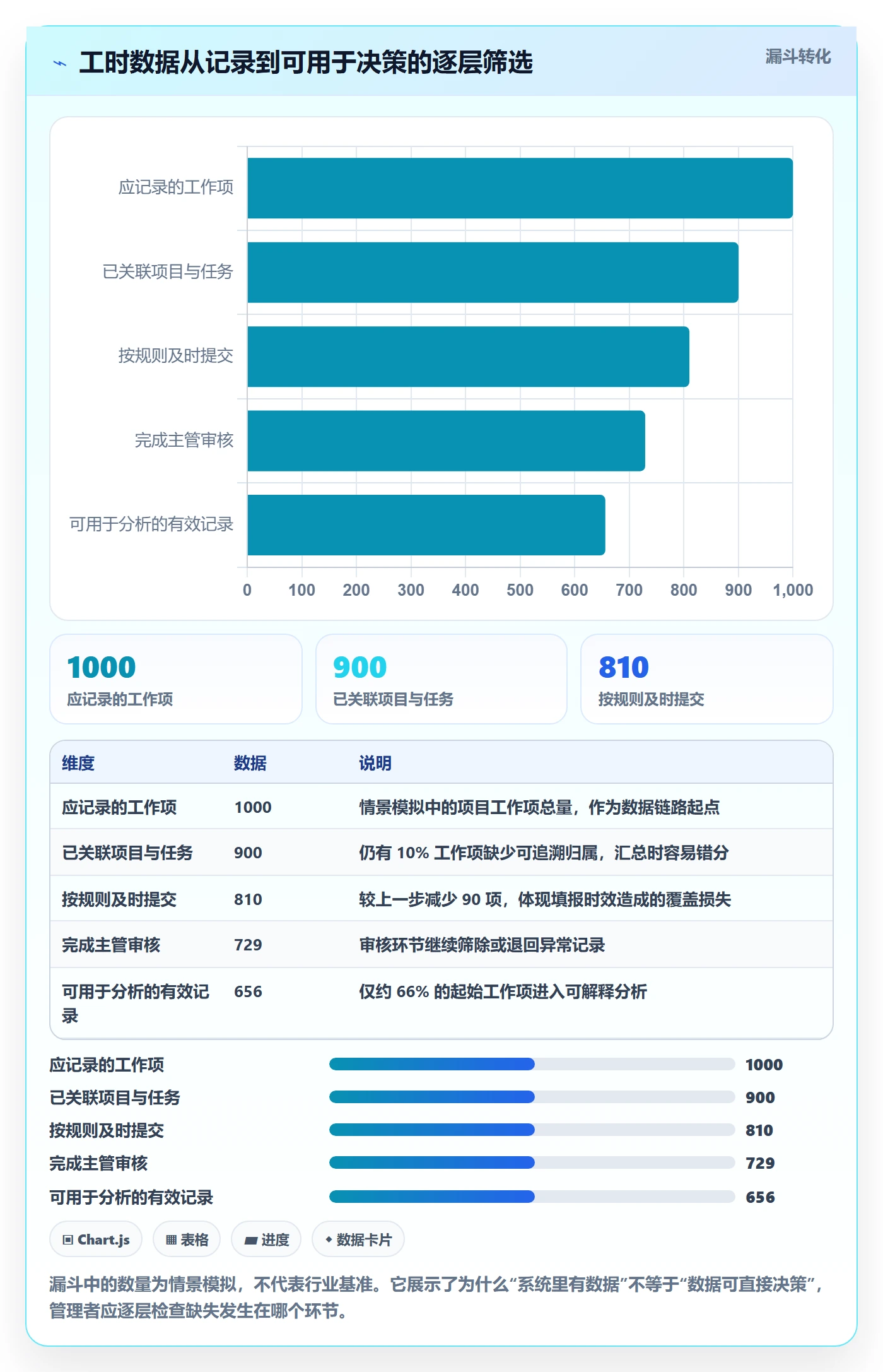 工时管理工时统计教程：企业管理者协同管理，避坑指南