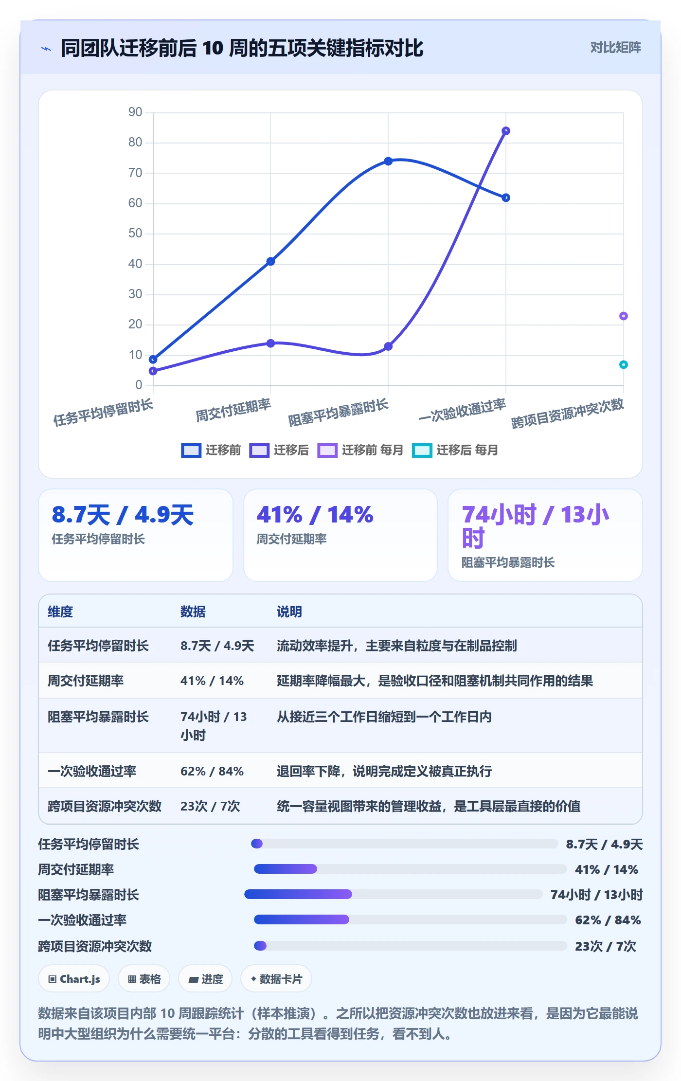 执行人落地方案：项目负责人开展任务管理的实操方法案例解析