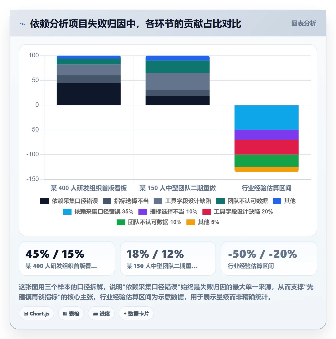SF流程与规范：研发团队任务依赖数据分析关键指标