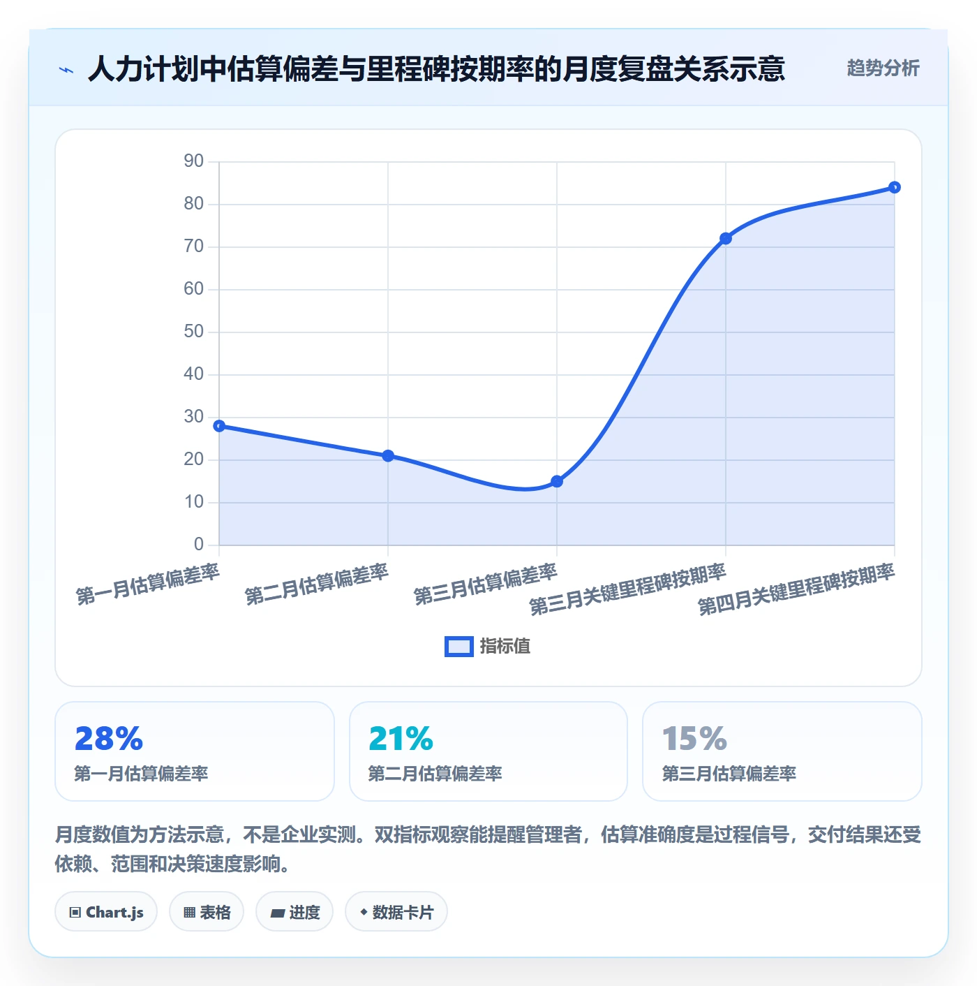 工作量落地方案:管理层开展人力资源计划的入门指南案例解析