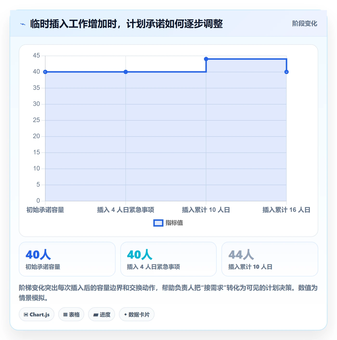 迭代计划最佳实践:项目负责人迭代管理实操方法,常见问题