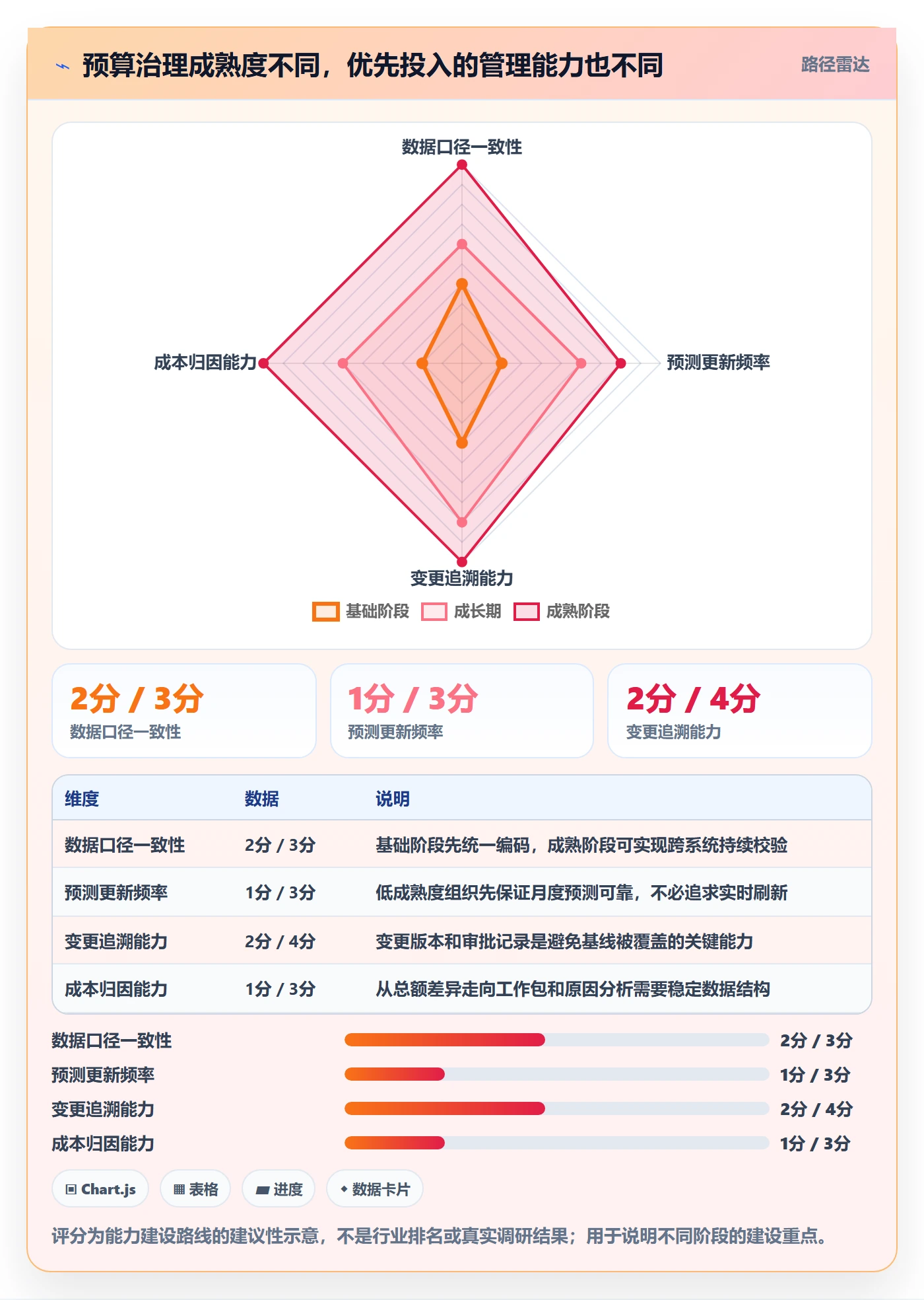 项目预算管理指南:PMO如何做好预算管理,数据分析全流程