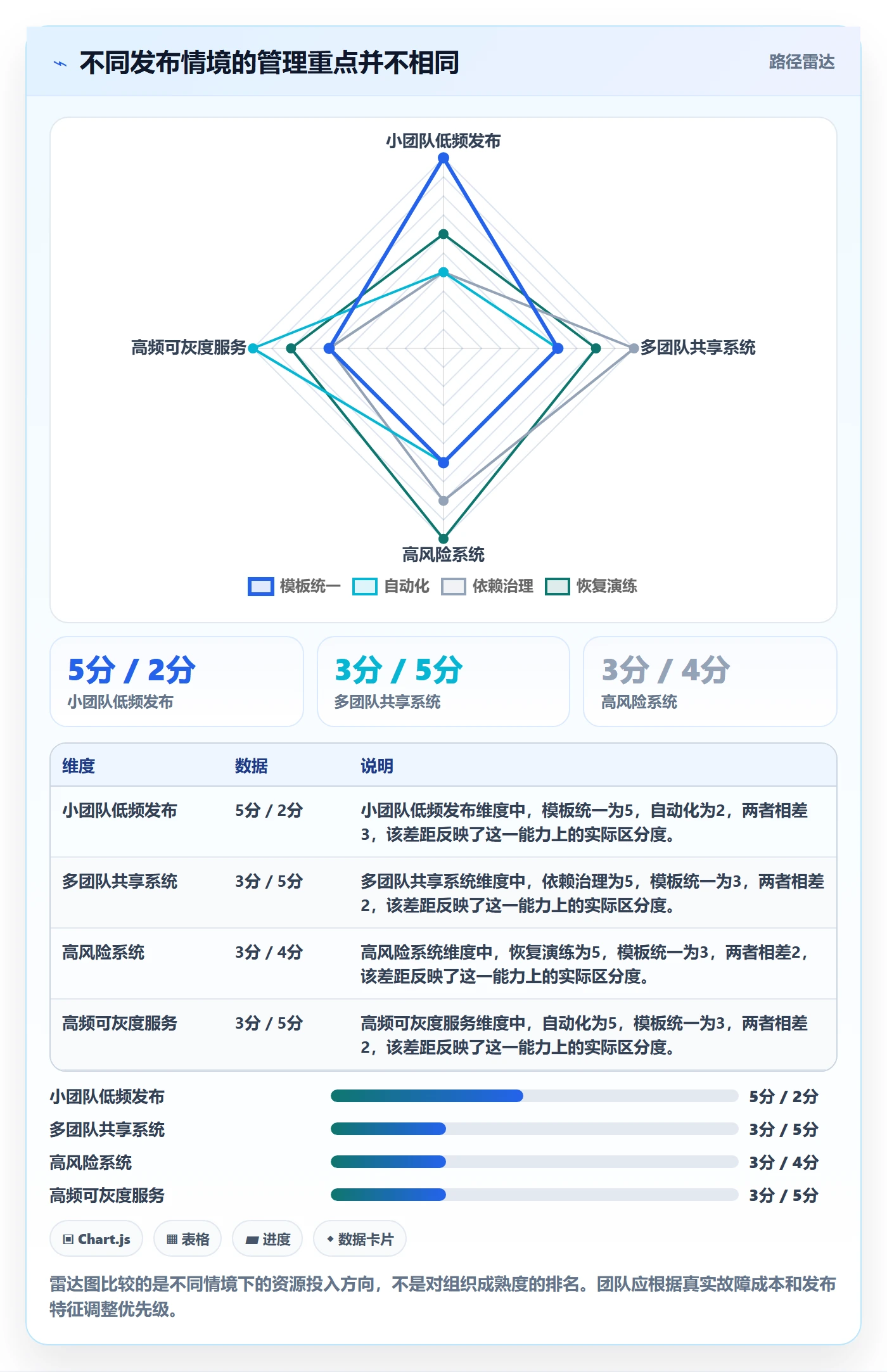 发布检查实操方法:研发团队提升发布管理效率的协同管理方法与模板