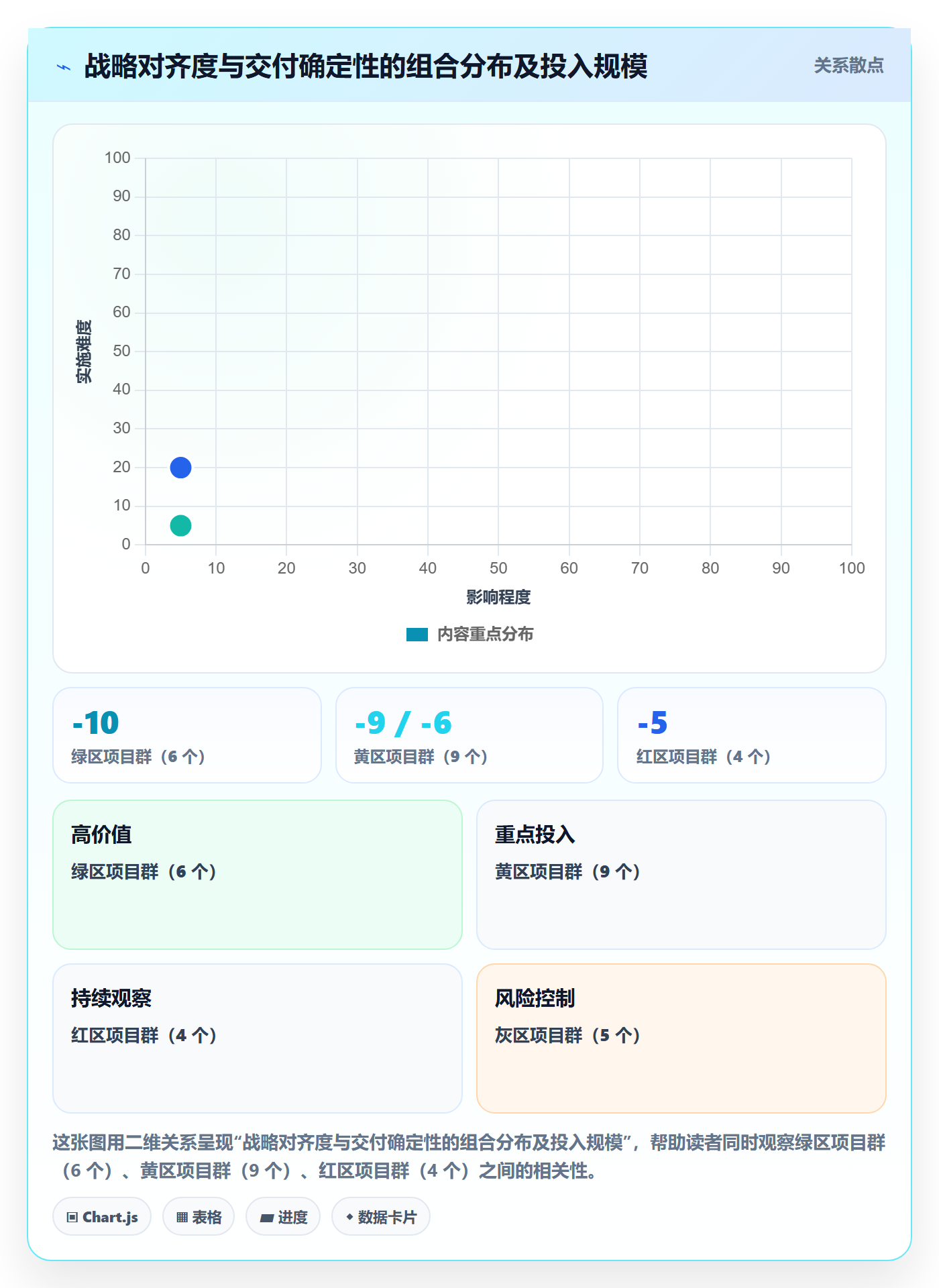 项目立项优先级教程:项目负责人风险控制,避坑指南