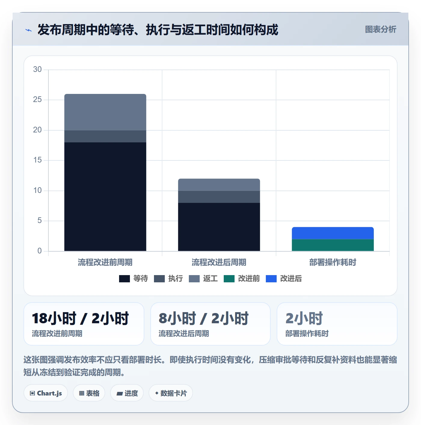 发布管理如何做好上线？研发团队效率提升与操作步骤