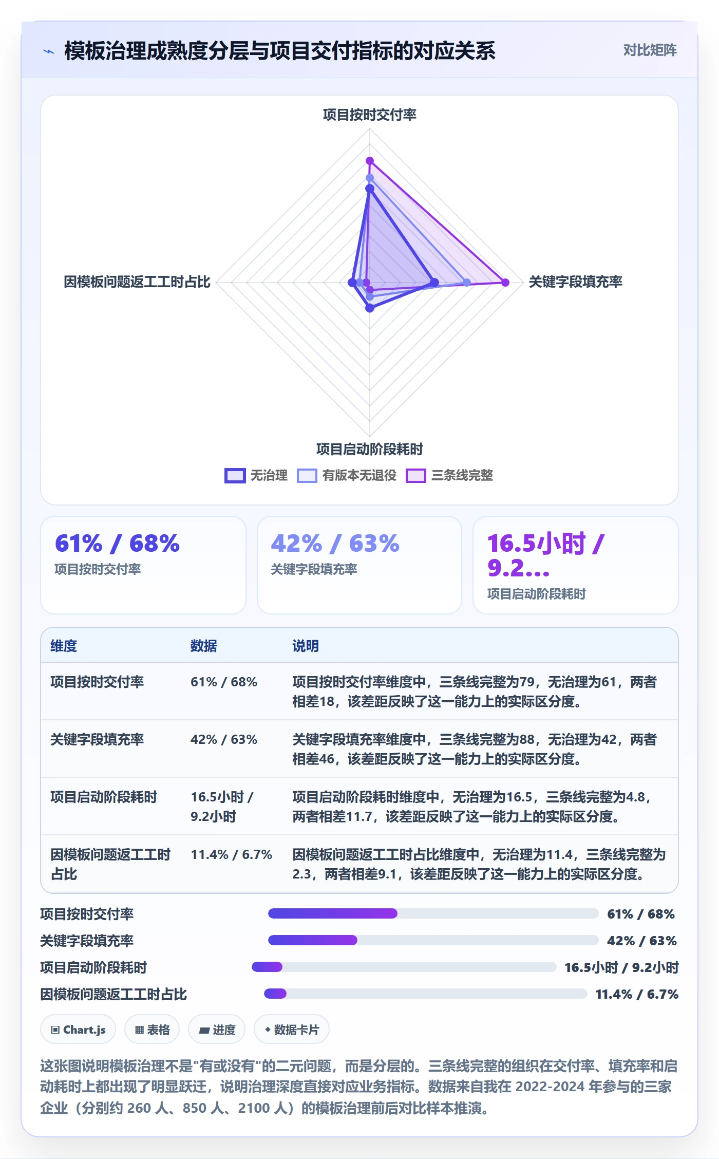 模板复用管理方法大全：管理层项目模板实操方法落地清单