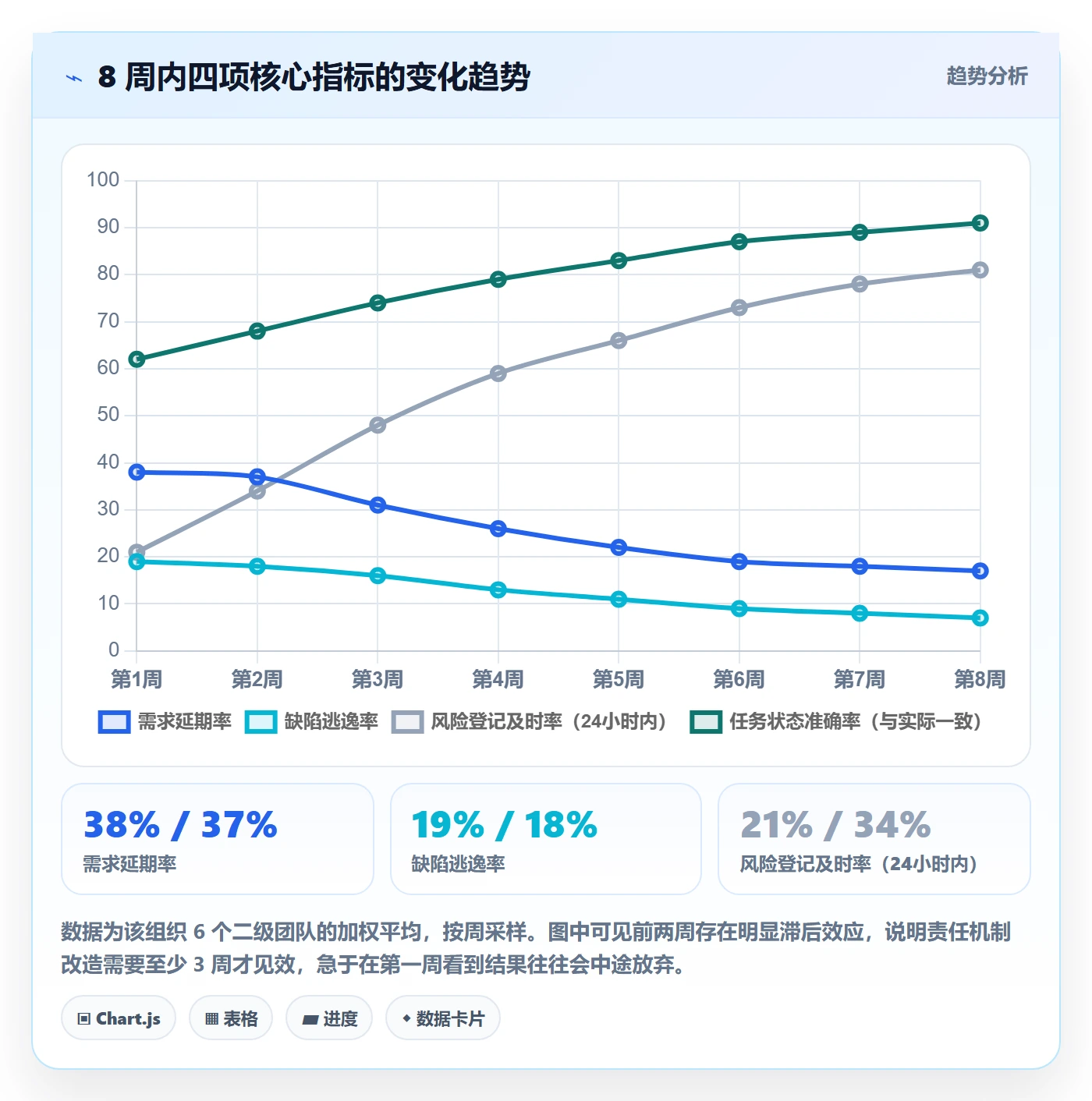 任务管理如何做好负责人?研发团队风险控制与操作步骤
