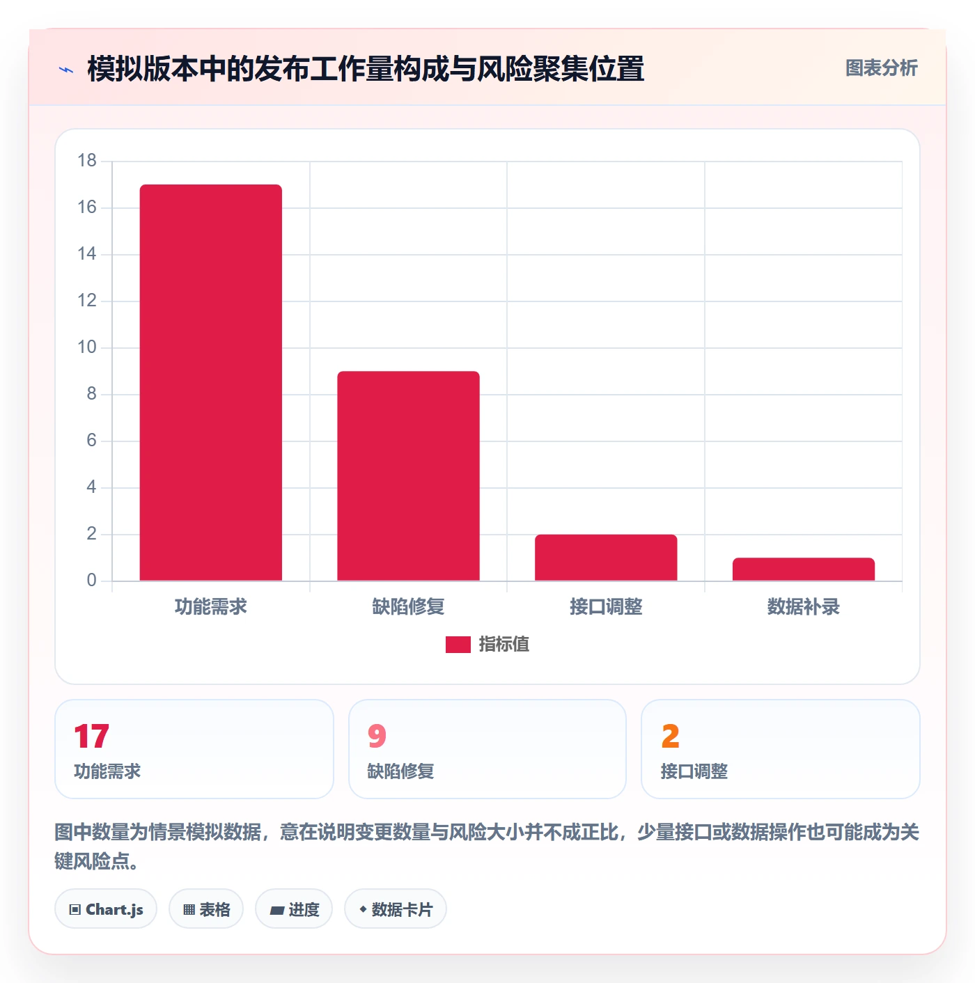 上线落地方案:企业管理者开展发布管理的实操方法案例解析