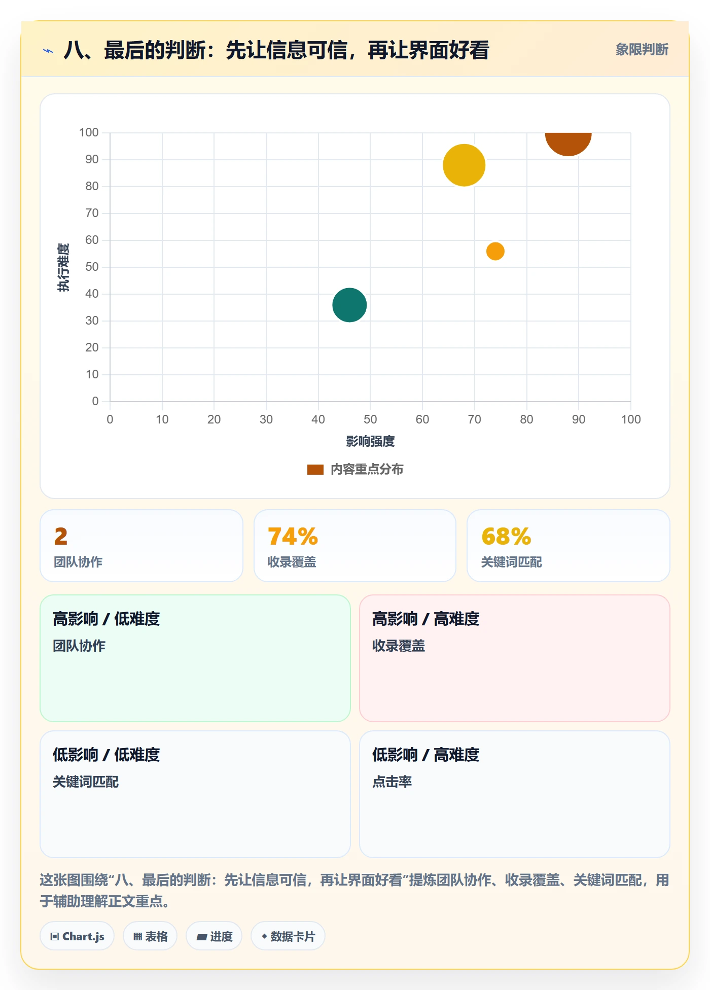 八、最后的判断:先让信息可信,再让界面好看