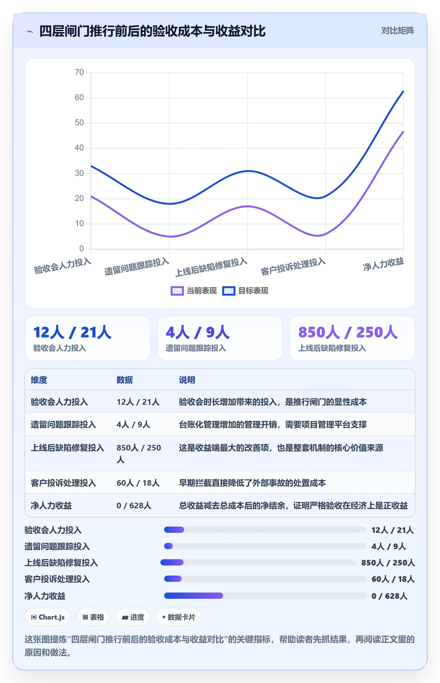 里程碑节点验收教程:项目负责人风险控制,避坑指南