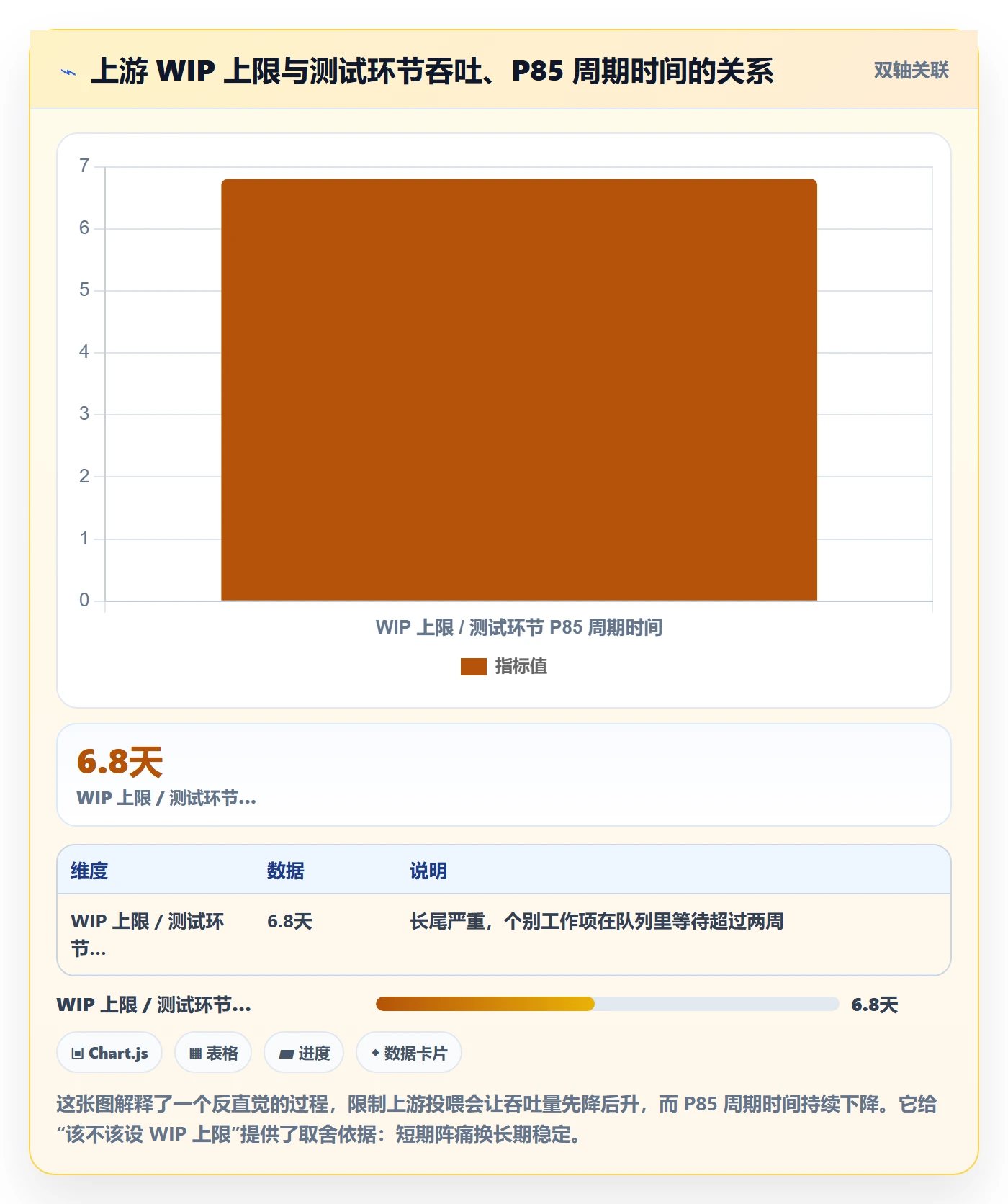 完成实操方法:研发团队提升任务执行效率的流程优化方法与模板