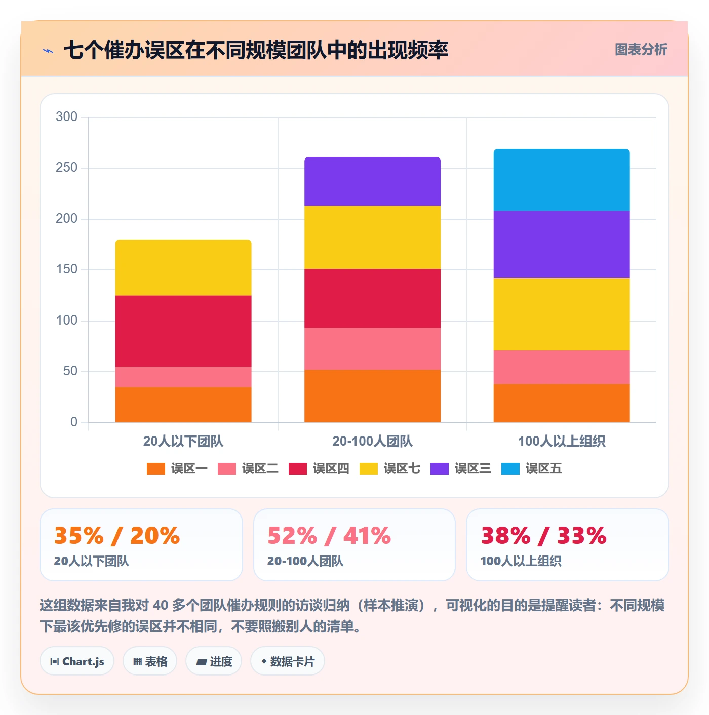 任务提醒催办教程：项目成员制度设计，避坑指南