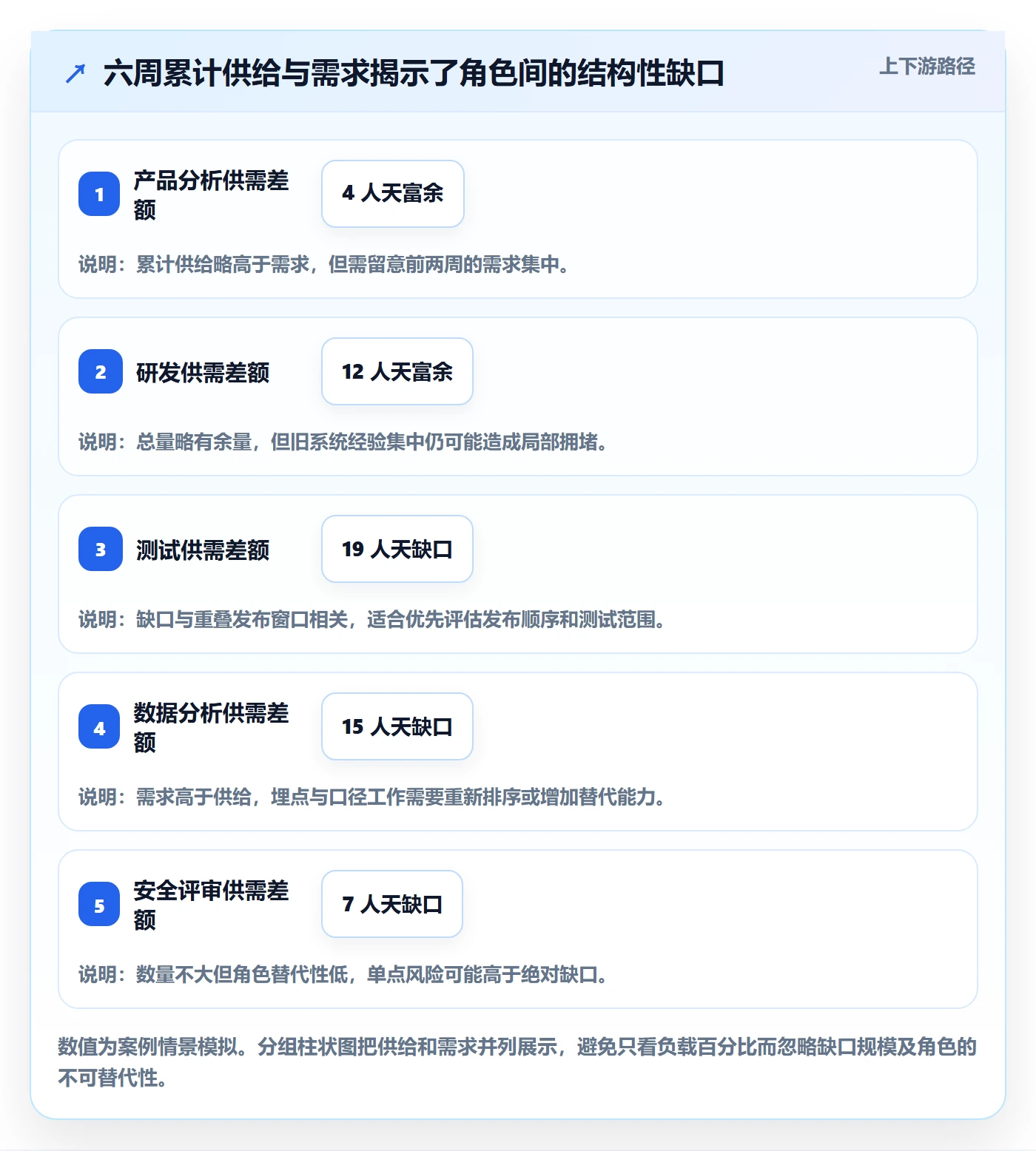 资源平衡怎么做?跨部门团队数据分析:资源负载从0到1