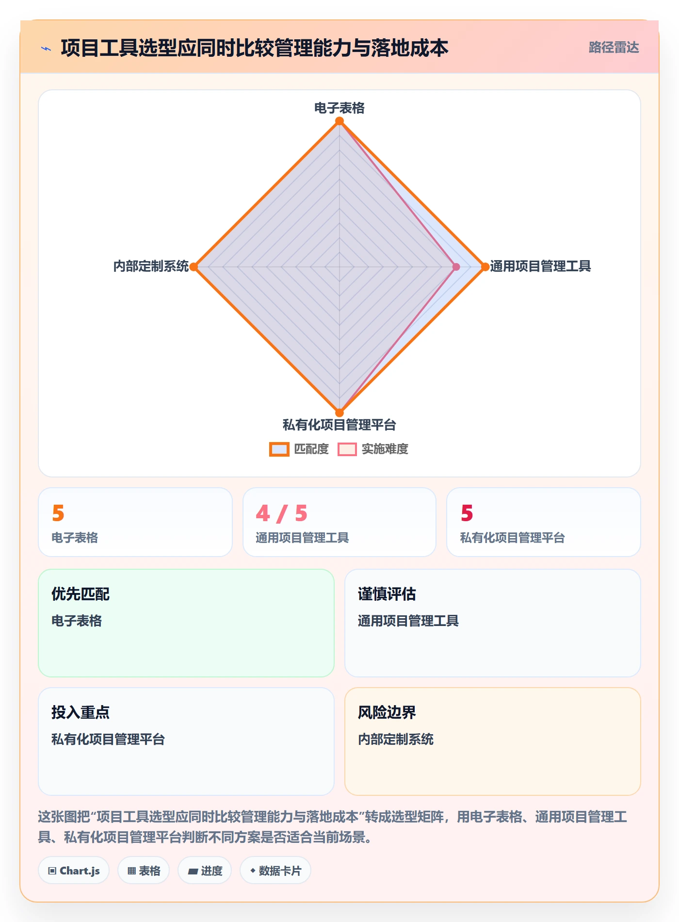 甘特图如何做好时间轴?企业管理者流程优化与操作步骤