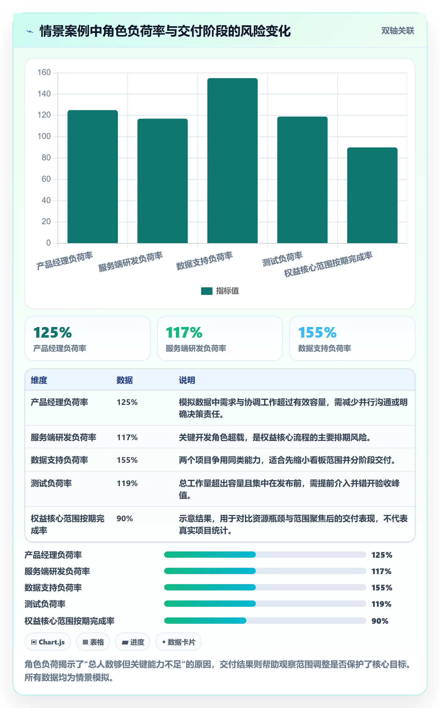 资源管理资源分配教程:产品经理数据分析,避坑指南