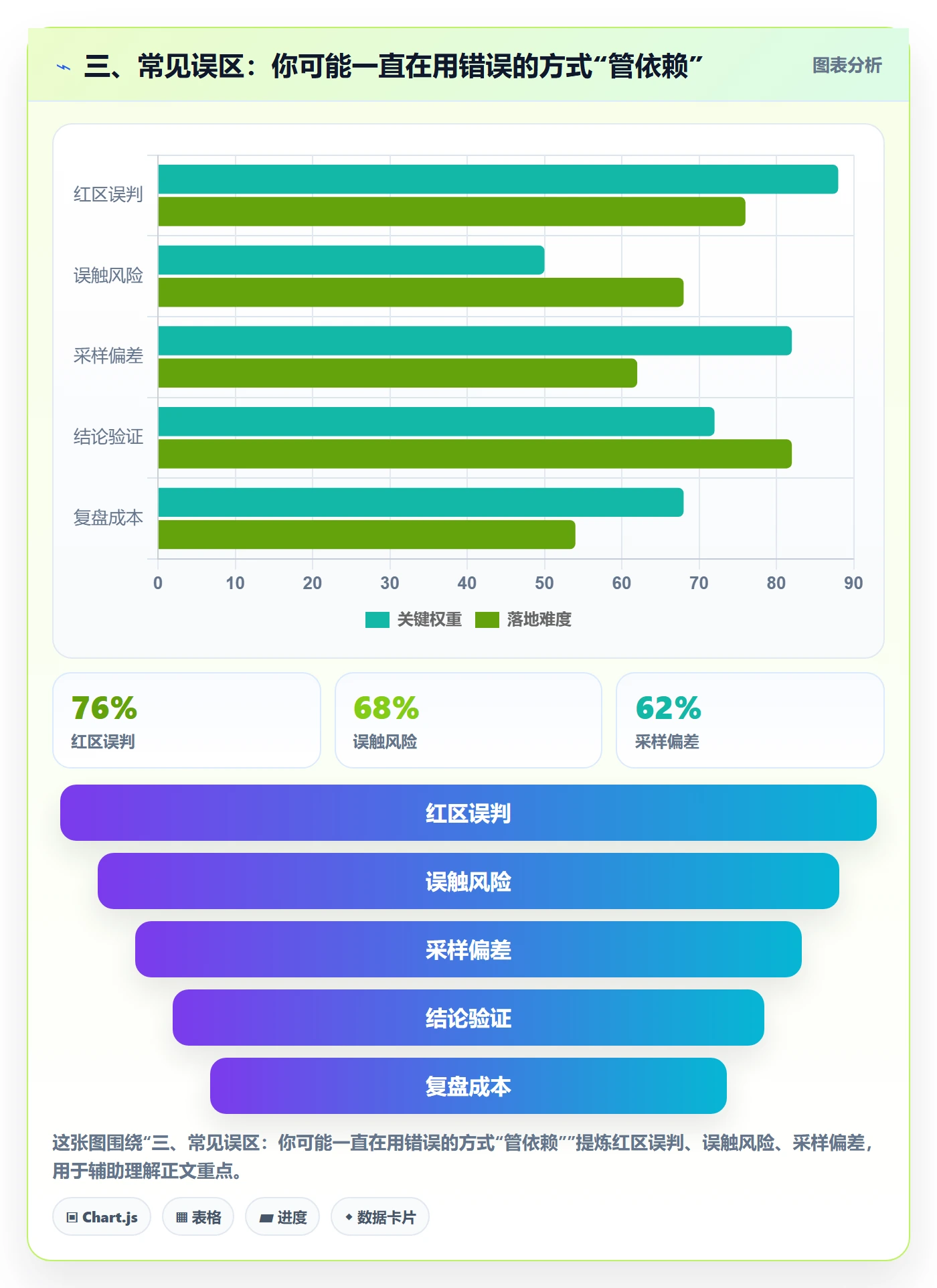 三、常见误区:你可能一直在用错误的方式“管依赖”