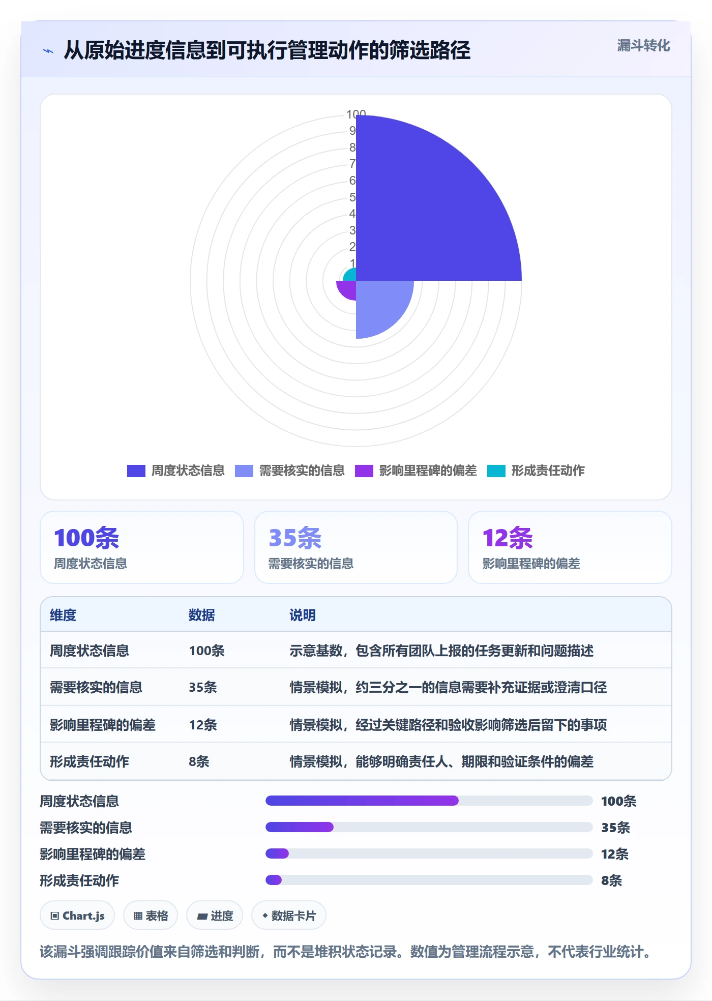 追踪实操方法：项目负责人提升进度跟踪效率的实操方法方法与模板