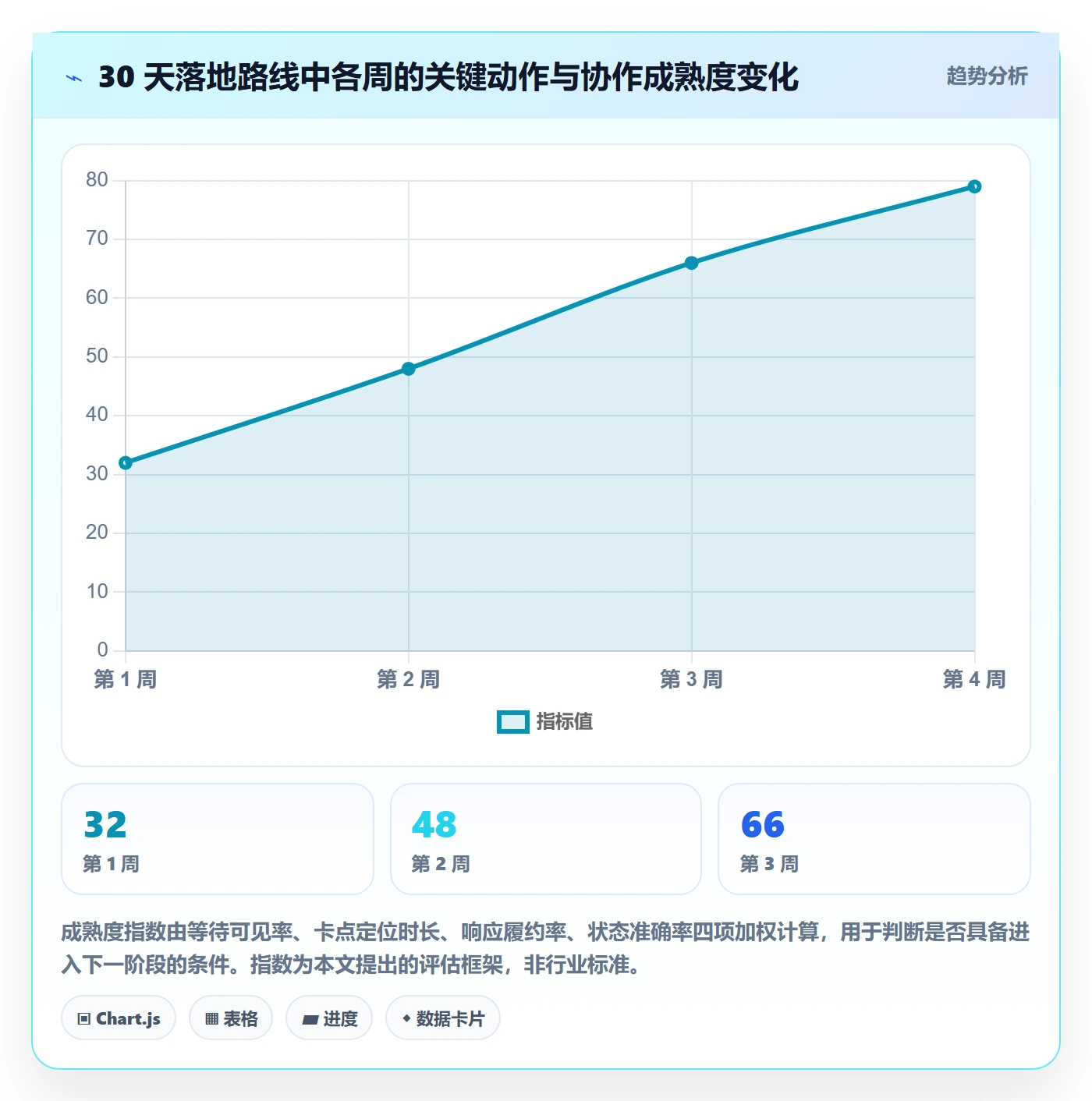 协作人管理指南:实施团队如何做好任务管理,入门指南全流程