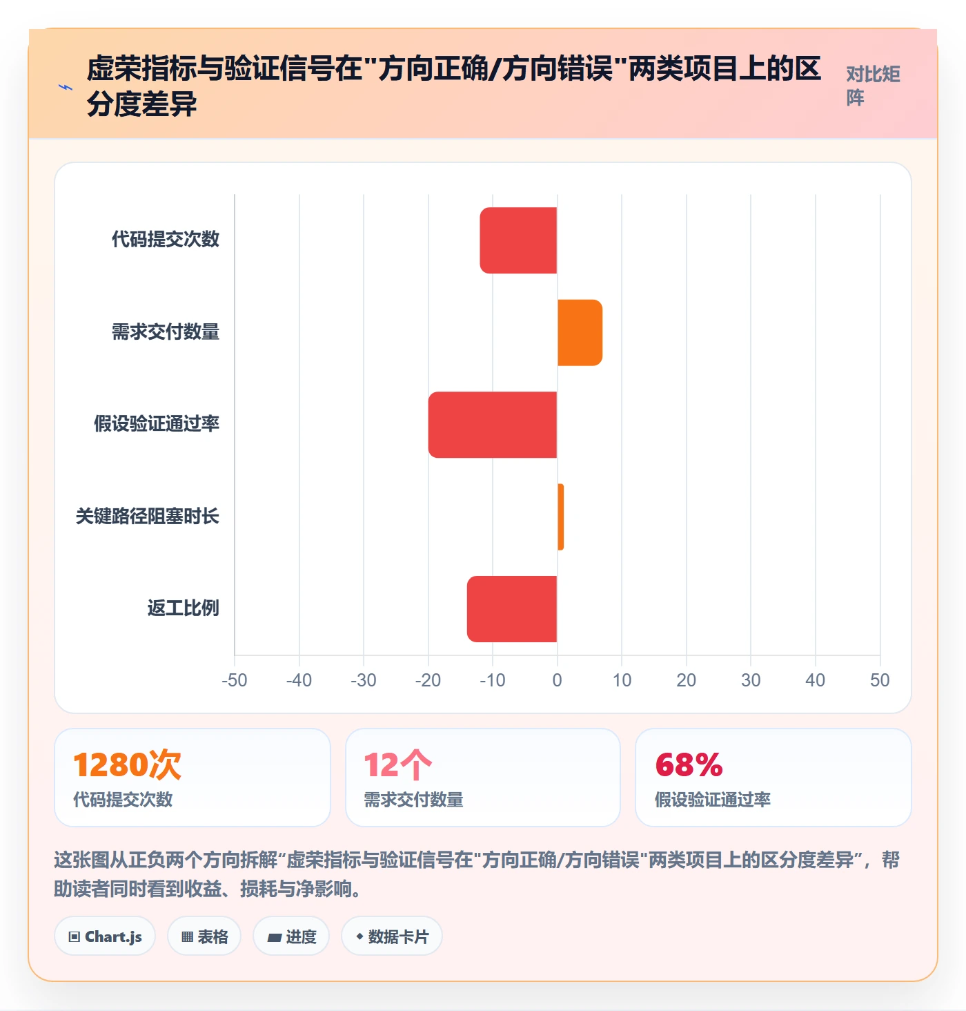 项目目标怎么做?研发团队数据分析:项目目标从0到1