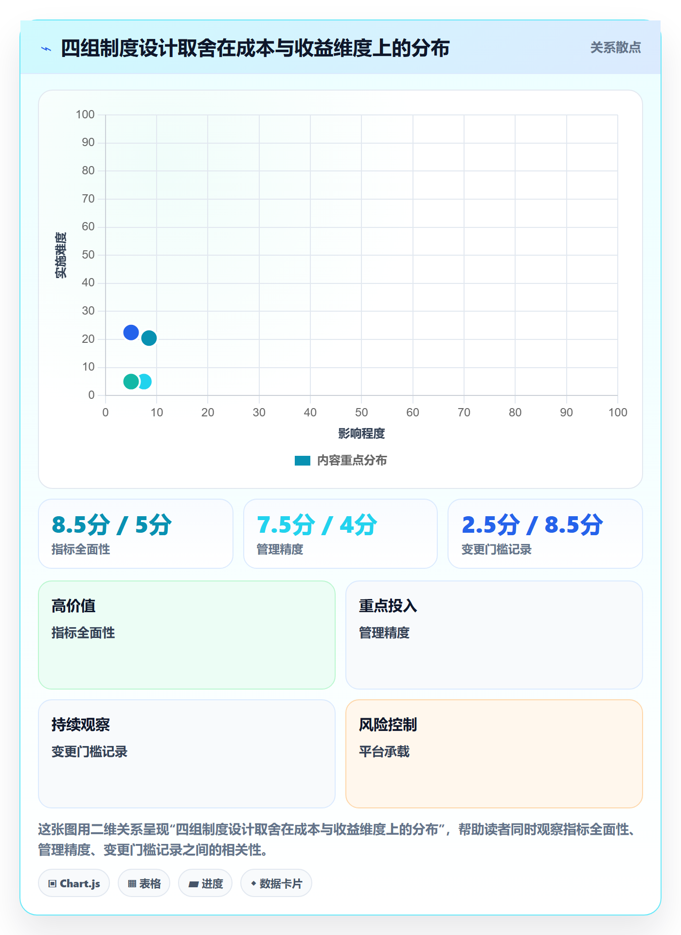 项目进度流程与规范:研发团队进度管理制度设计关键指标