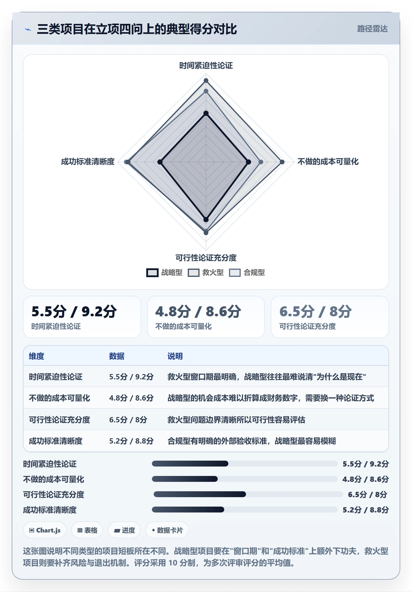 项目申请怎么做?项目负责人最佳实践:项目立项从0到1