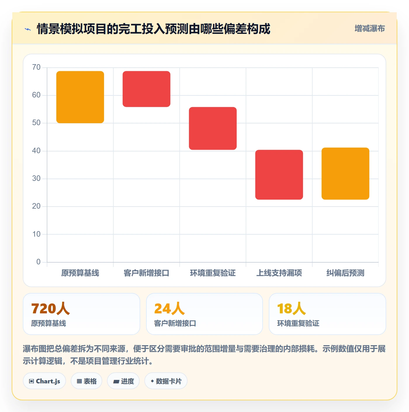 人力成本怎么做?项目经理制度设计:成本管理从0到1