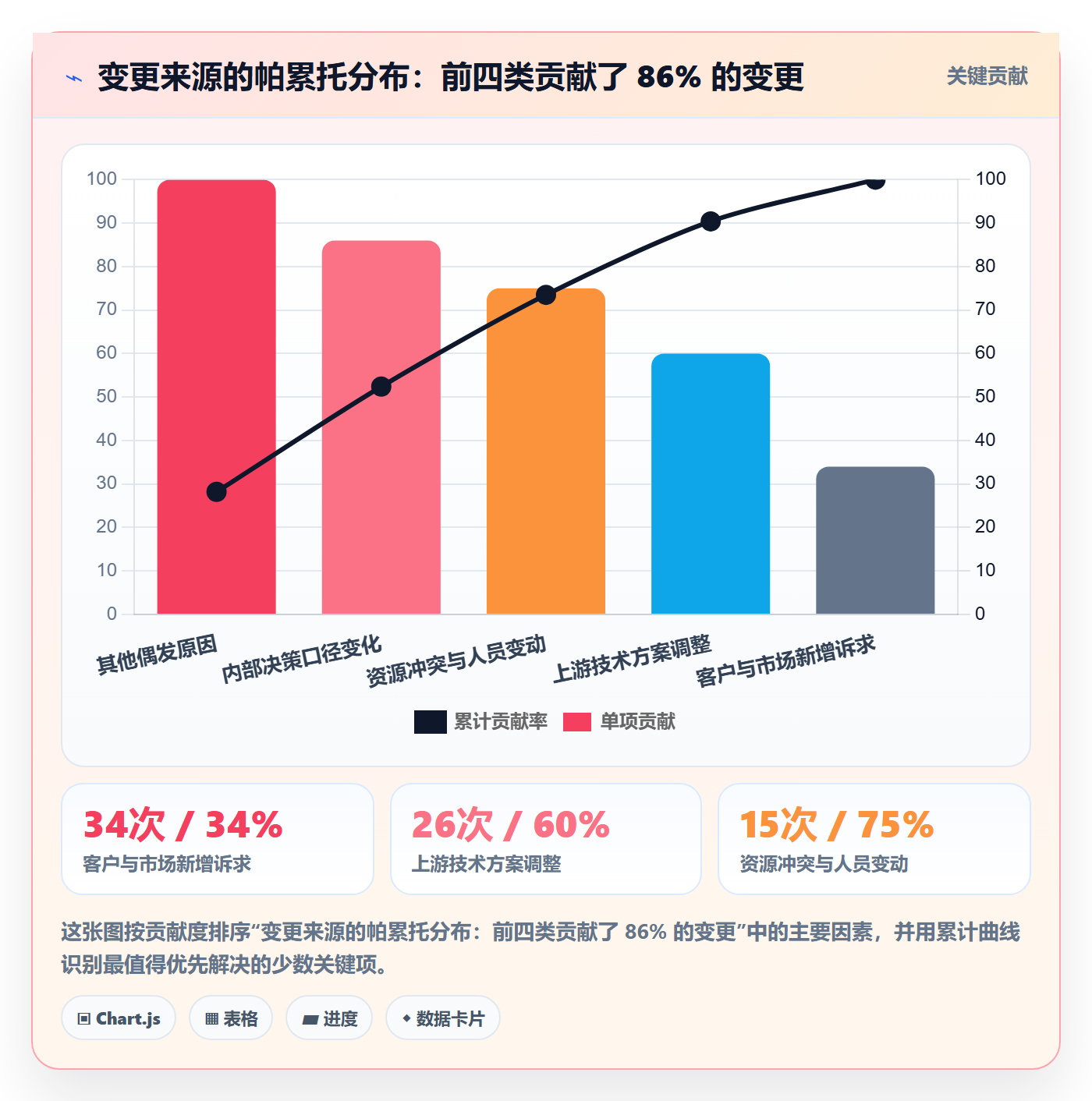 计划版本实操方法：管理层提升项目规划效率的落地方案方法与模板