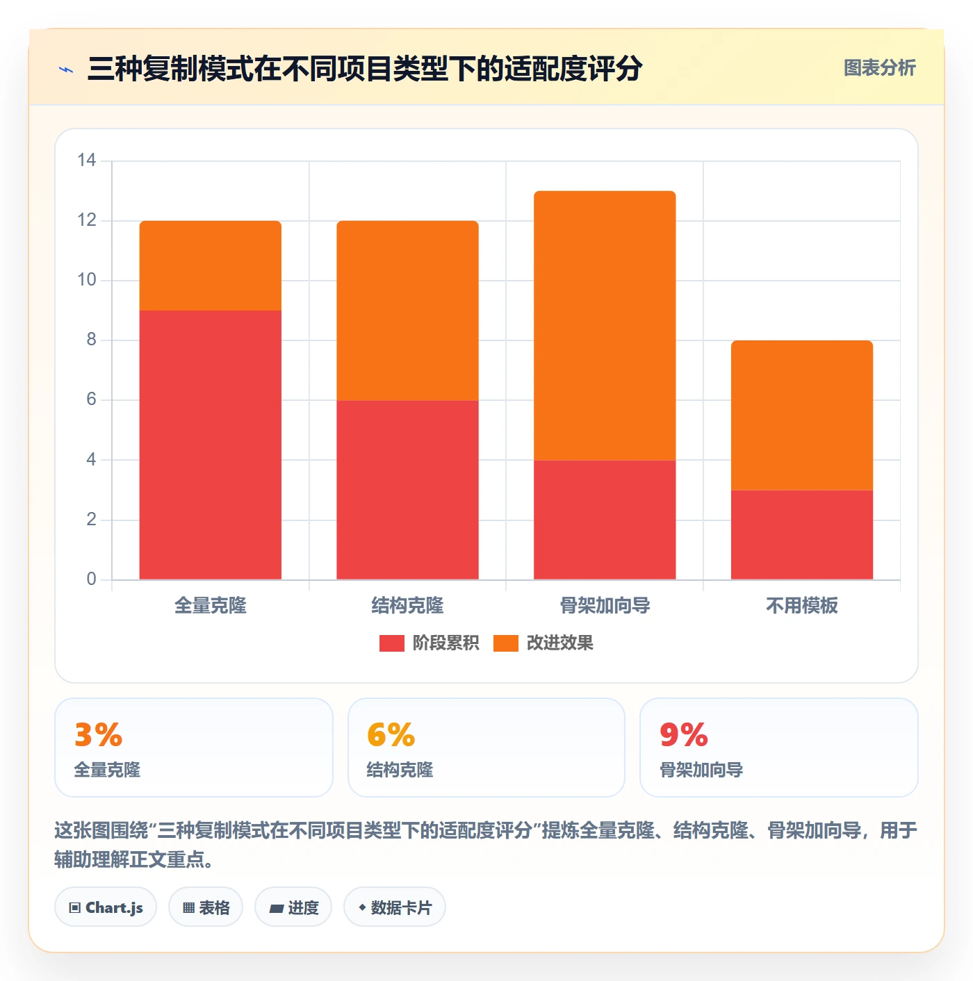 复制项目怎么做?产品经理风险控制:项目模板从0到1