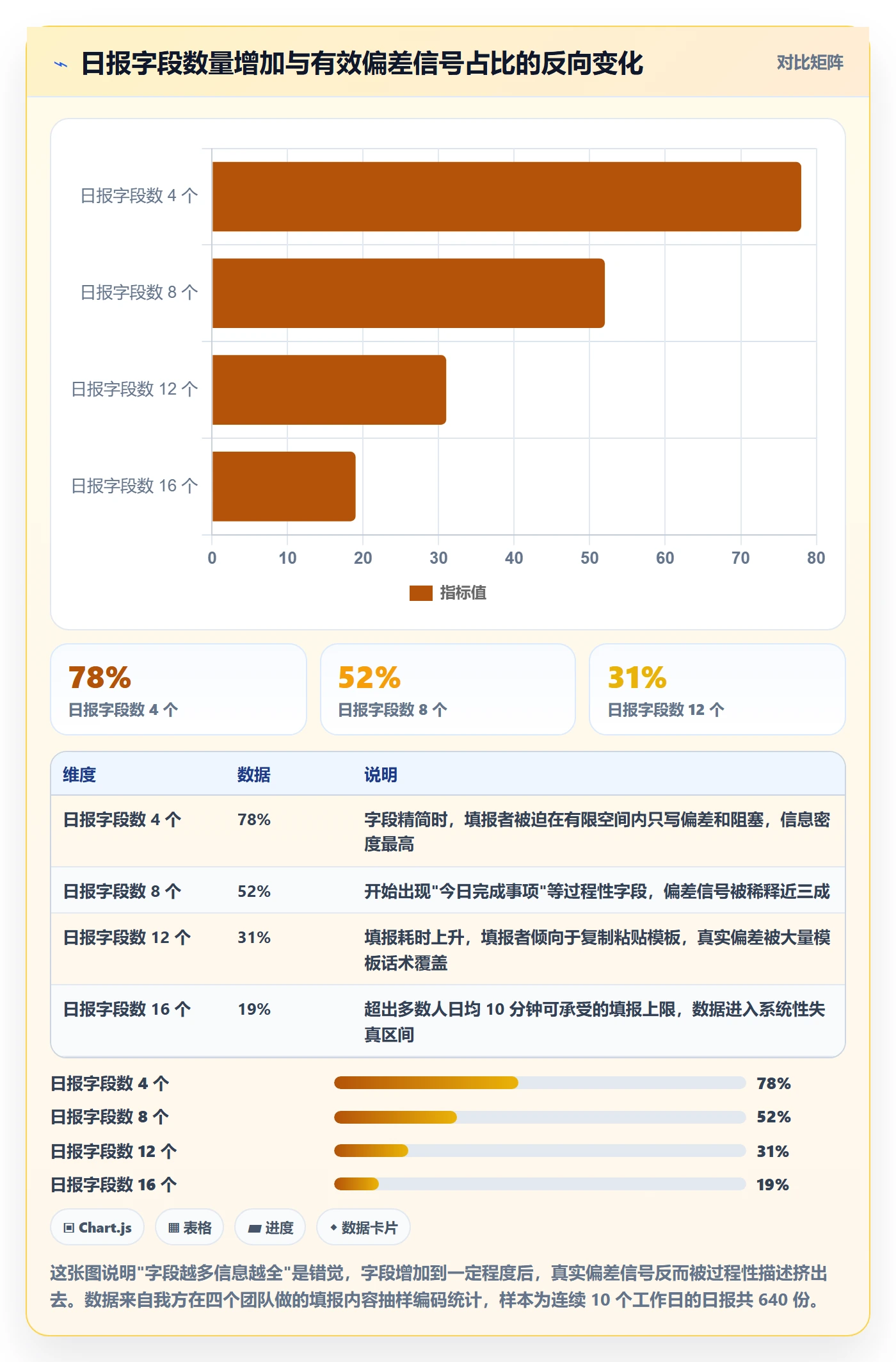 每日进展流程与规范：项目经理进度跟踪入门指南关键指标