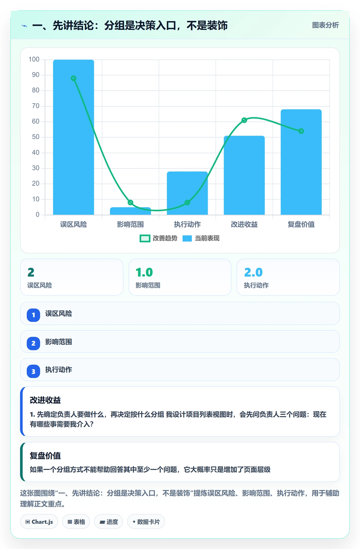 分组管理方法大全：项目负责人列表视图流程优化落地清单