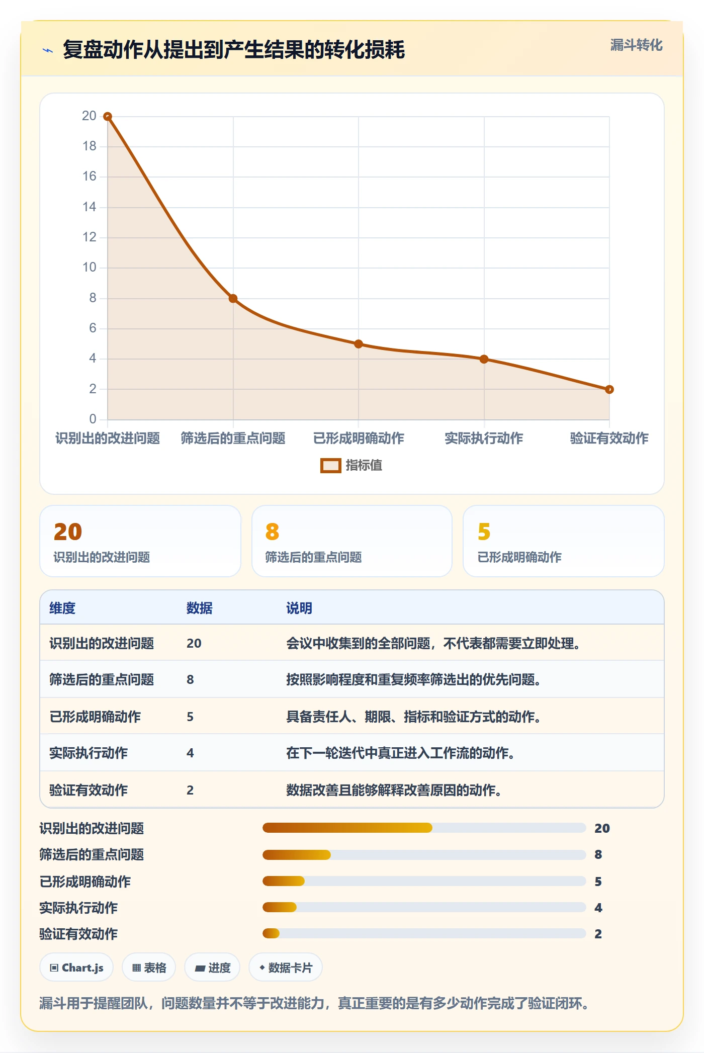 迭代复盘实操方法:研发团队提升迭代管理效率的效率提升方法与模板