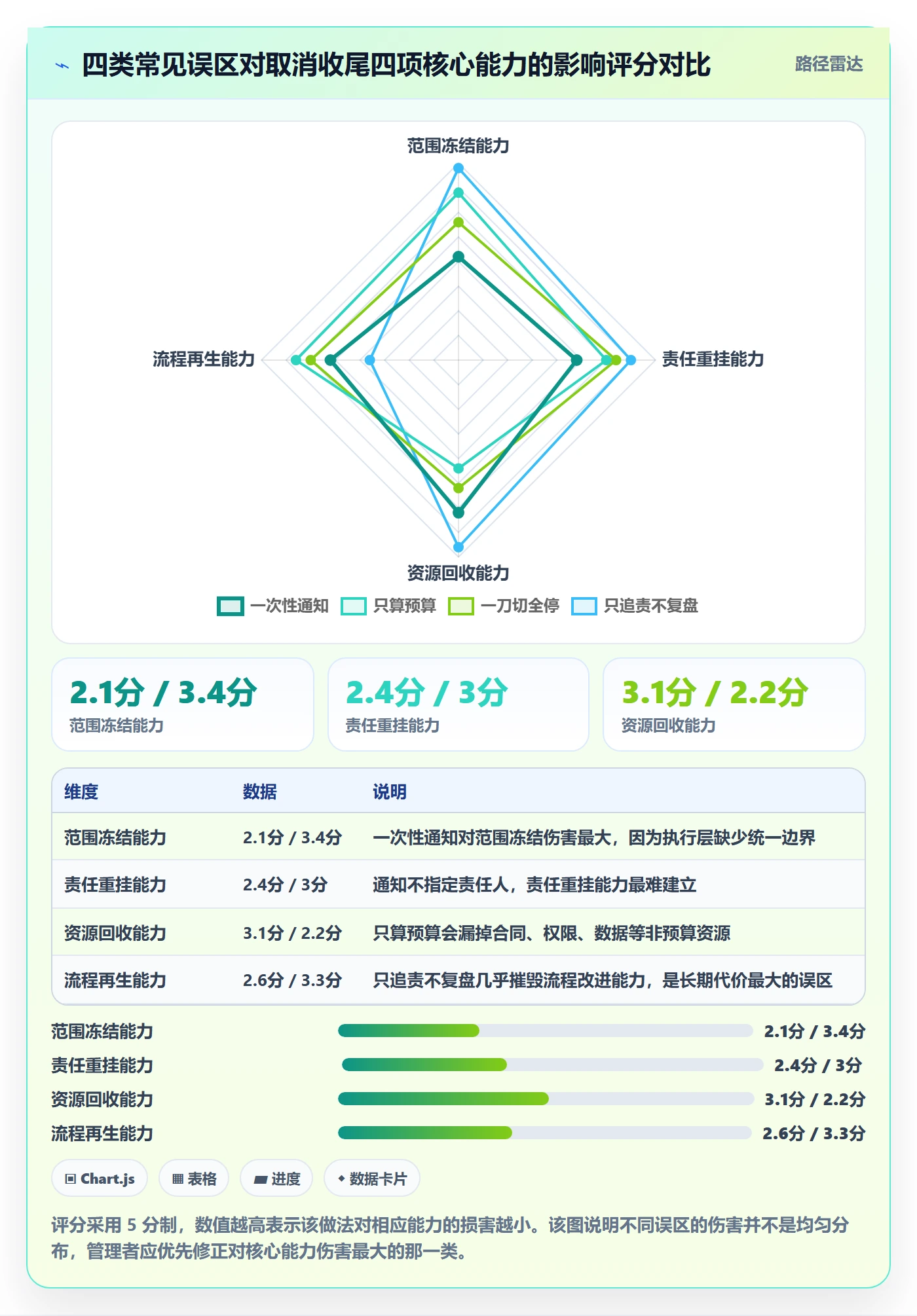 取消落地方案:管理层开展任务执行的流程优化案例解析