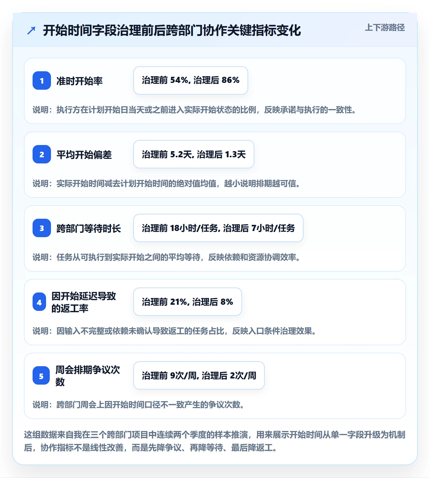 任务属性开始时间全流程：跨部门团队落地方案与一文讲清