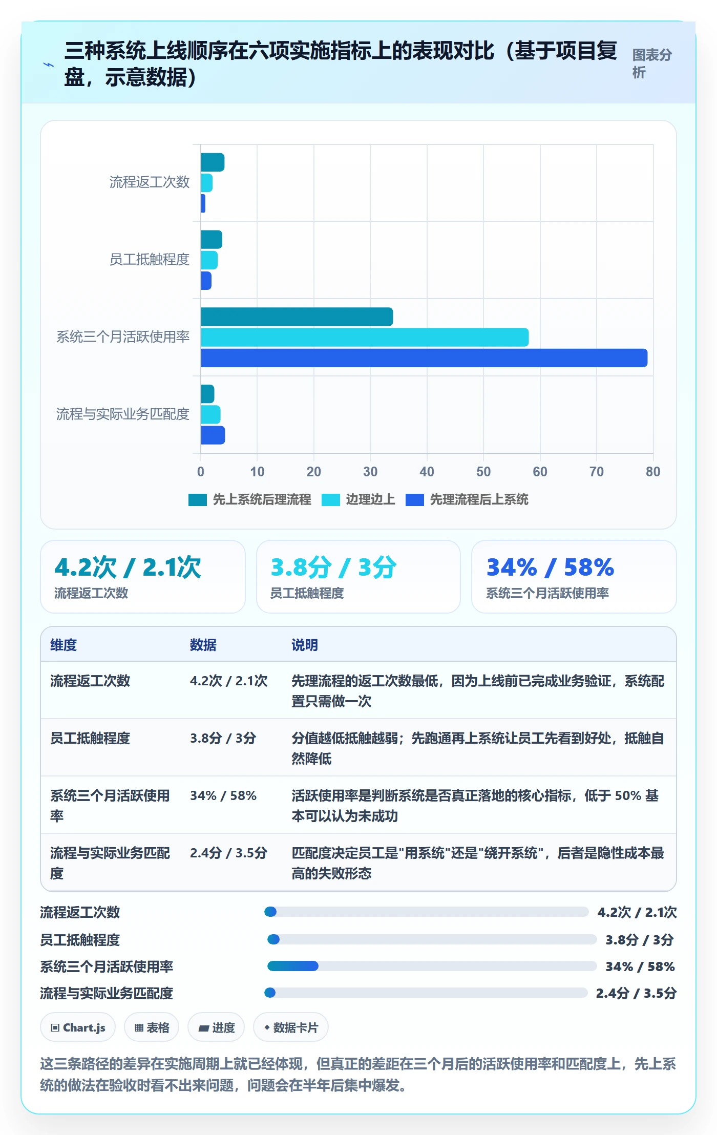 开始怎么做?企业管理者流程优化:任务执行从0到1