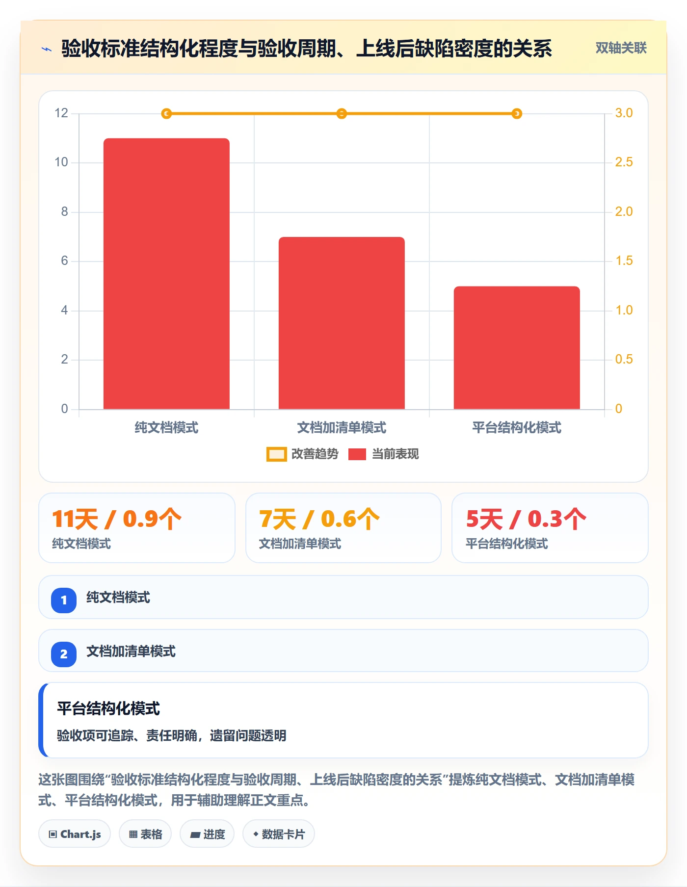 项目目标验收标准全流程:研发团队制度设计与一文讲清