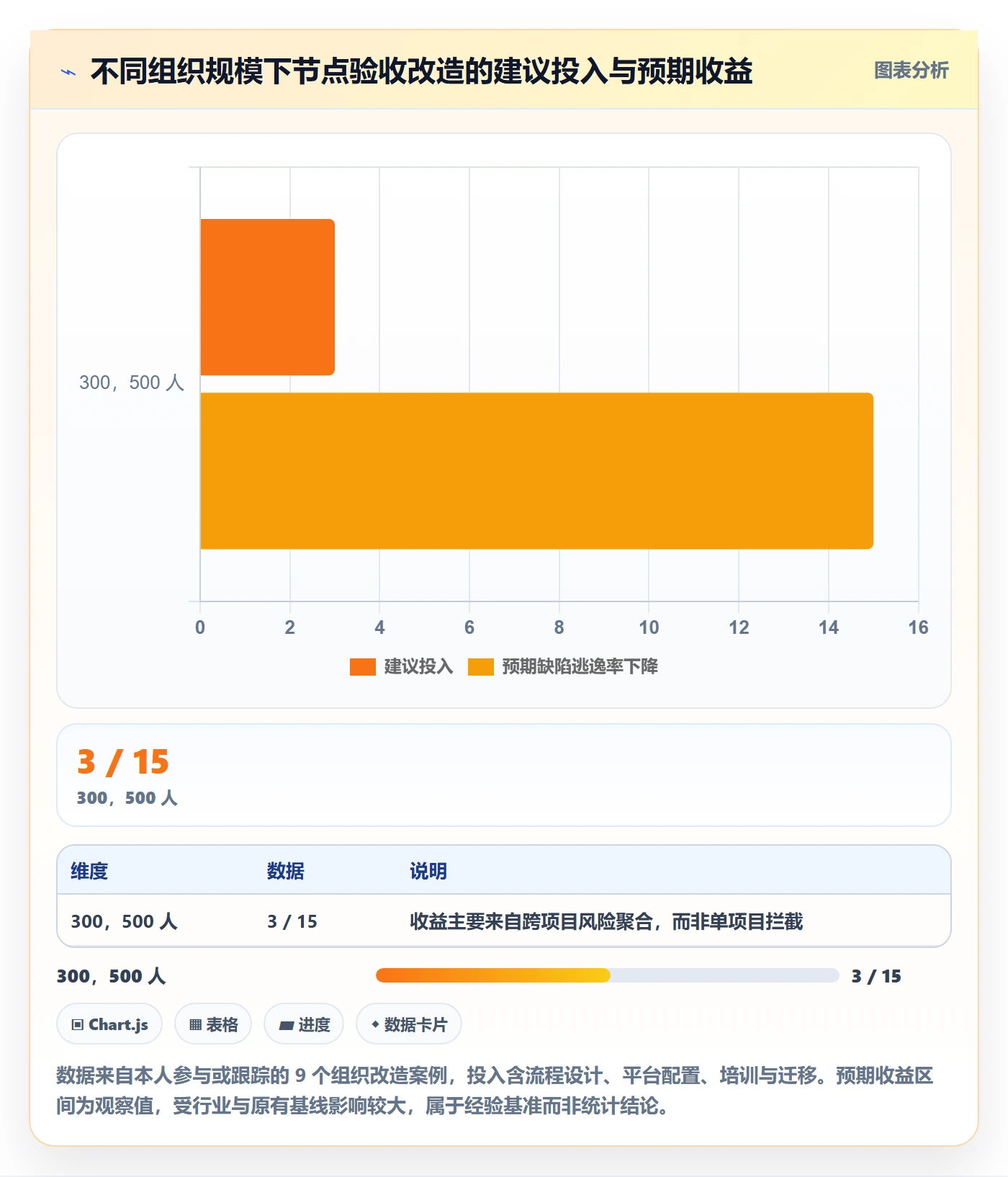 节点验收落地方案:企业管理者开展里程碑的风险控制案例解析
