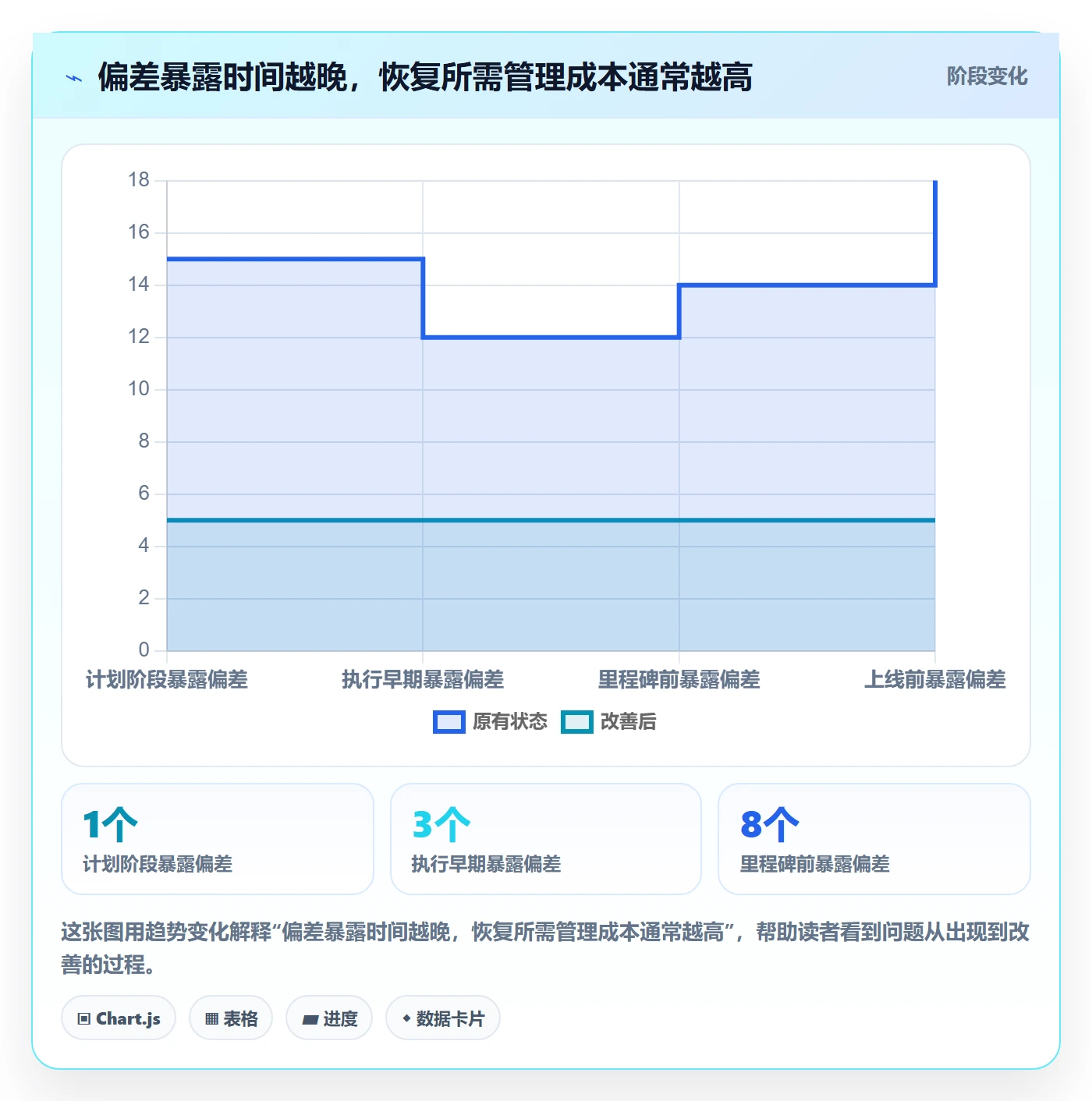 进度跟踪进展全流程:项目负责人流程优化与一文讲清