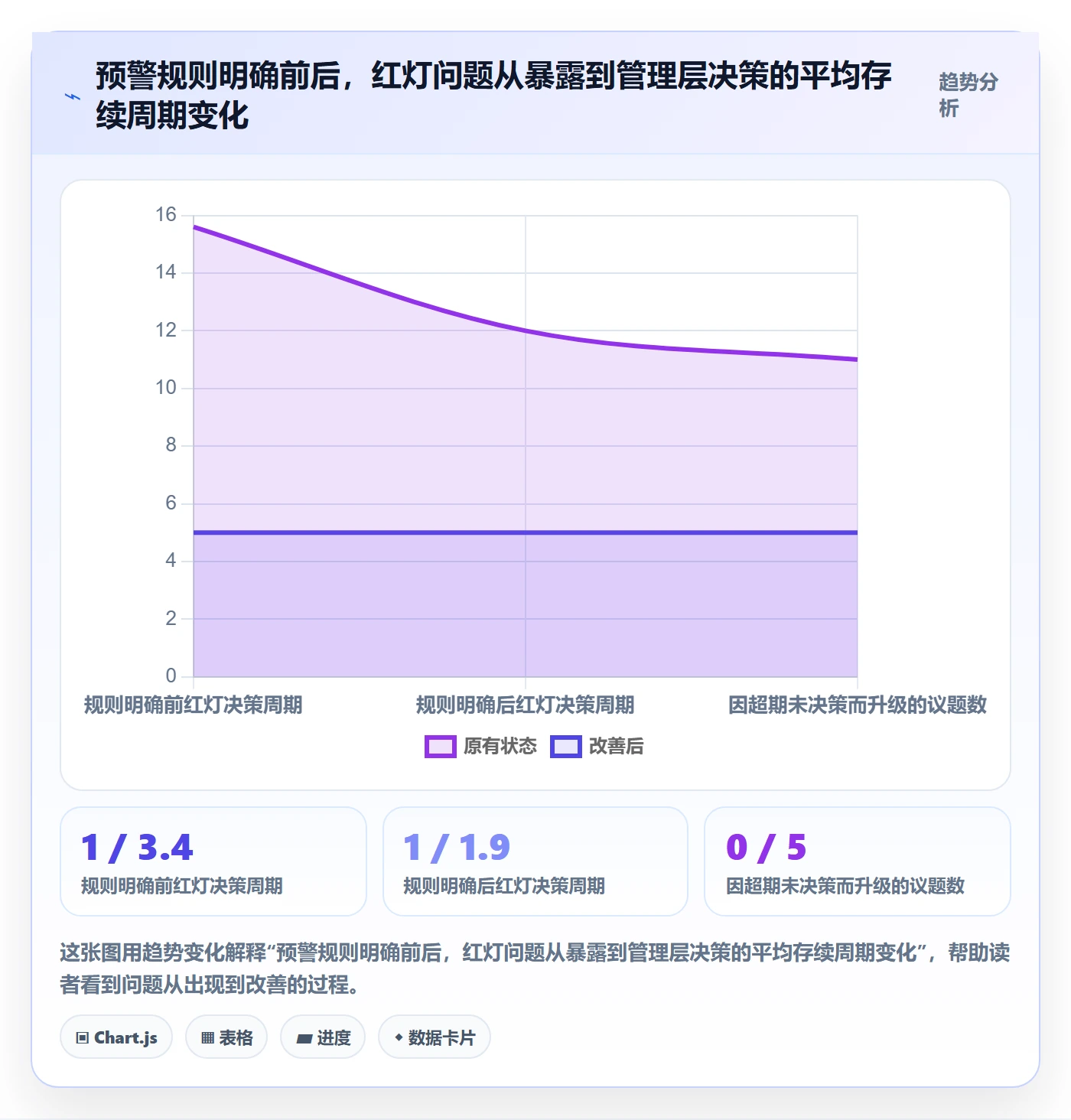阶段目标管理方法大全:管理层项目目标数据分析落地清单